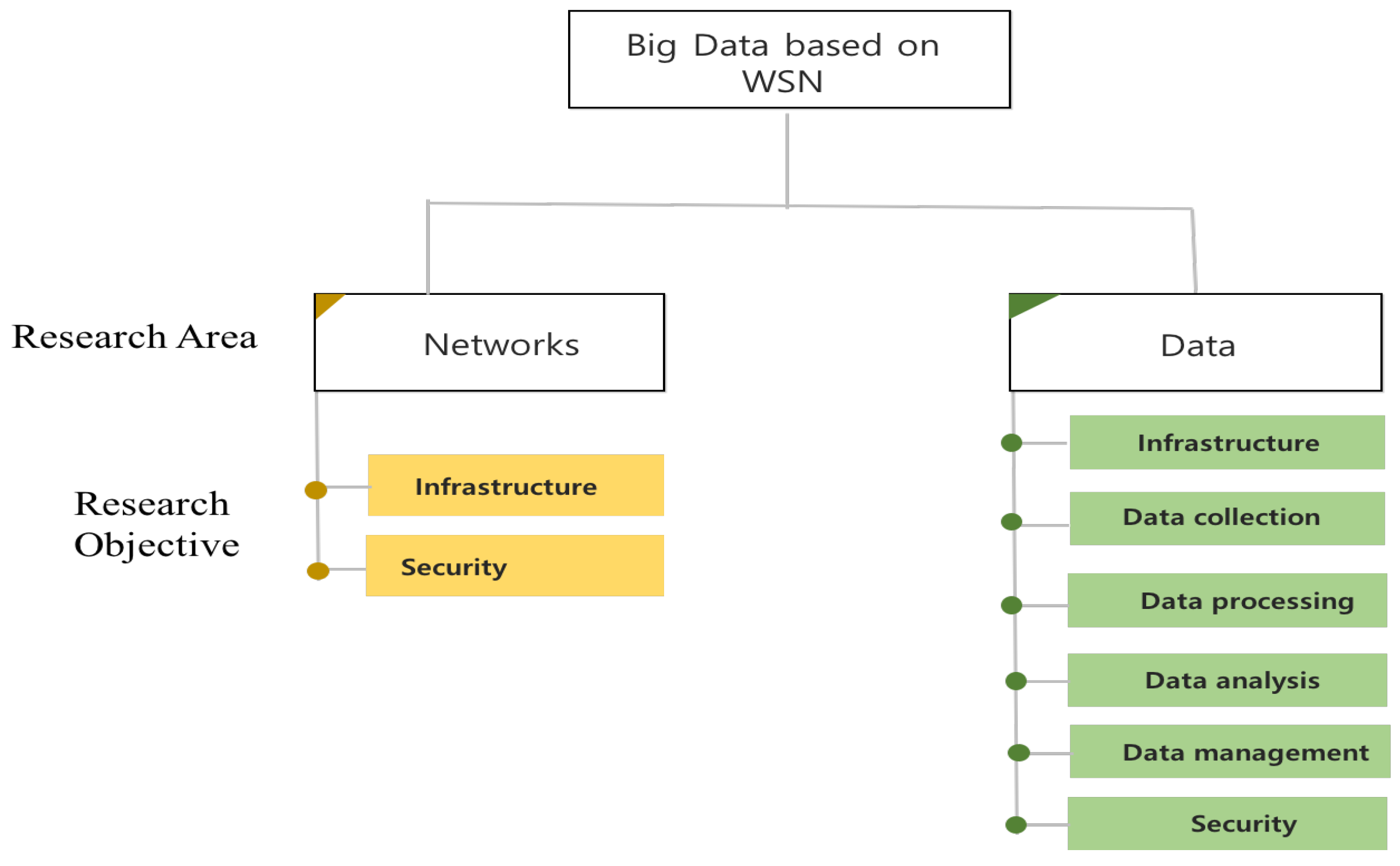 Sensors 19 01565 g004 Sensors 19 01565 g004