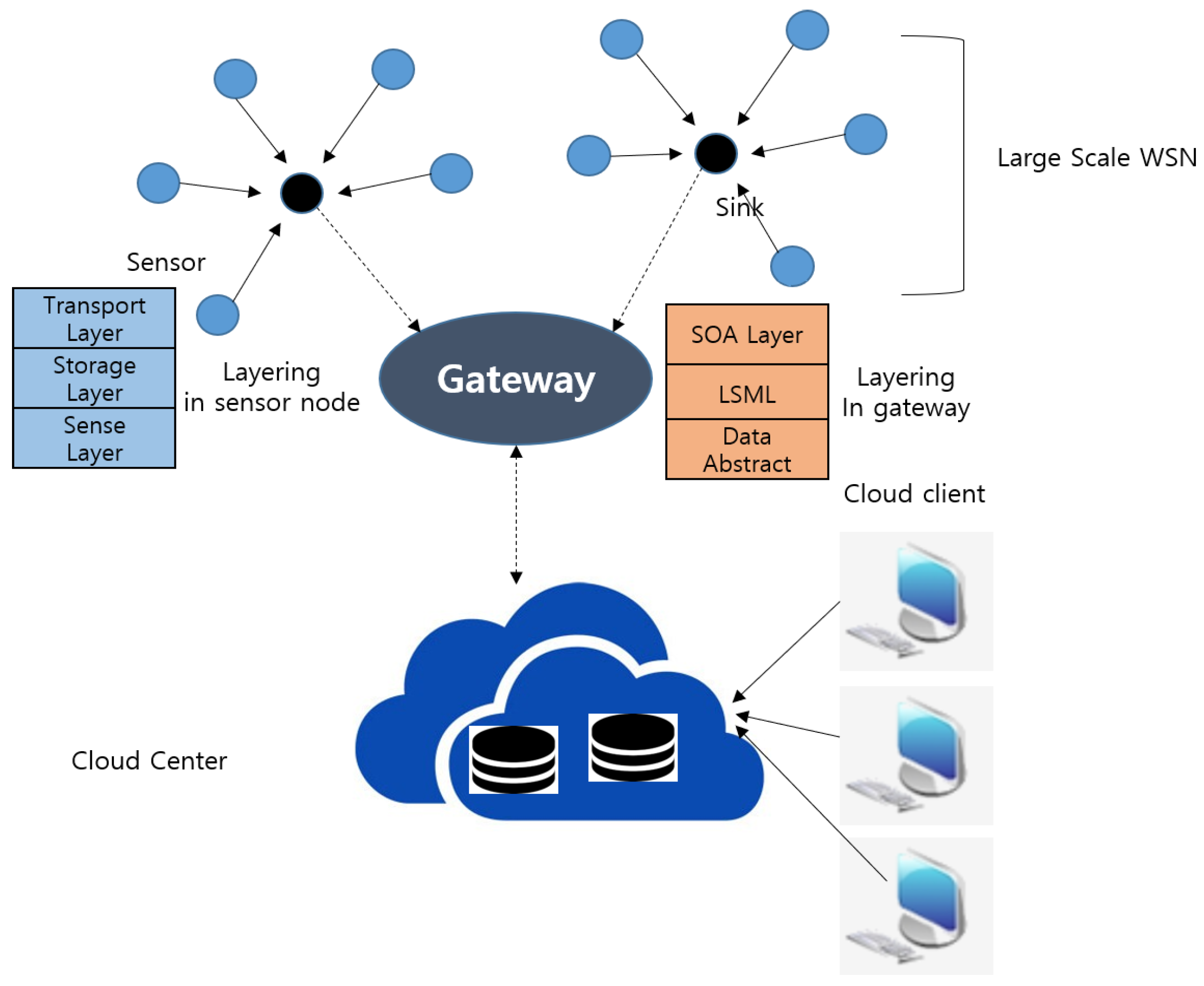 Sensors 19 01565 g005 Sensors 19 01565 g005