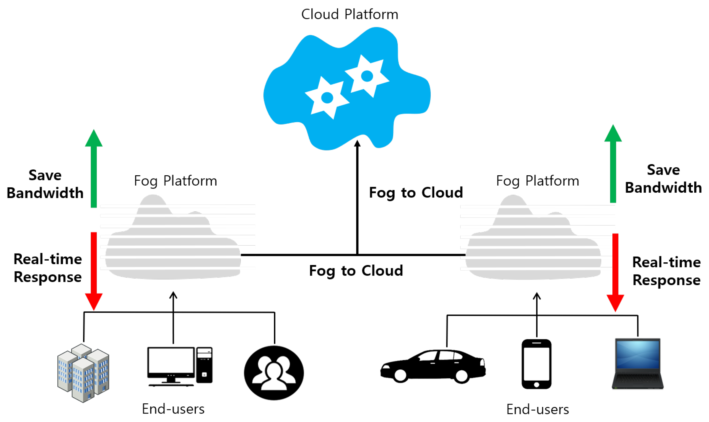 Sensors 19 01565 g006 Sensors 19 01565 g006