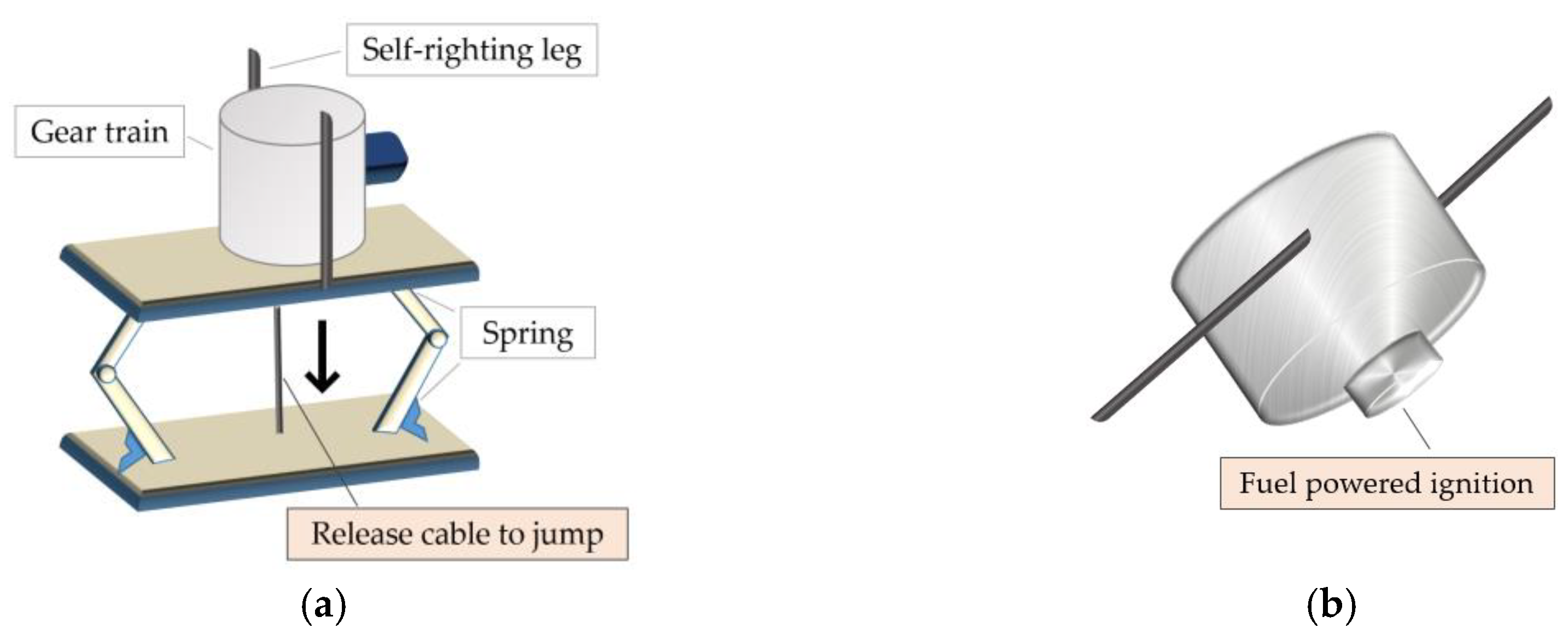 Sensors 19 01567 g001