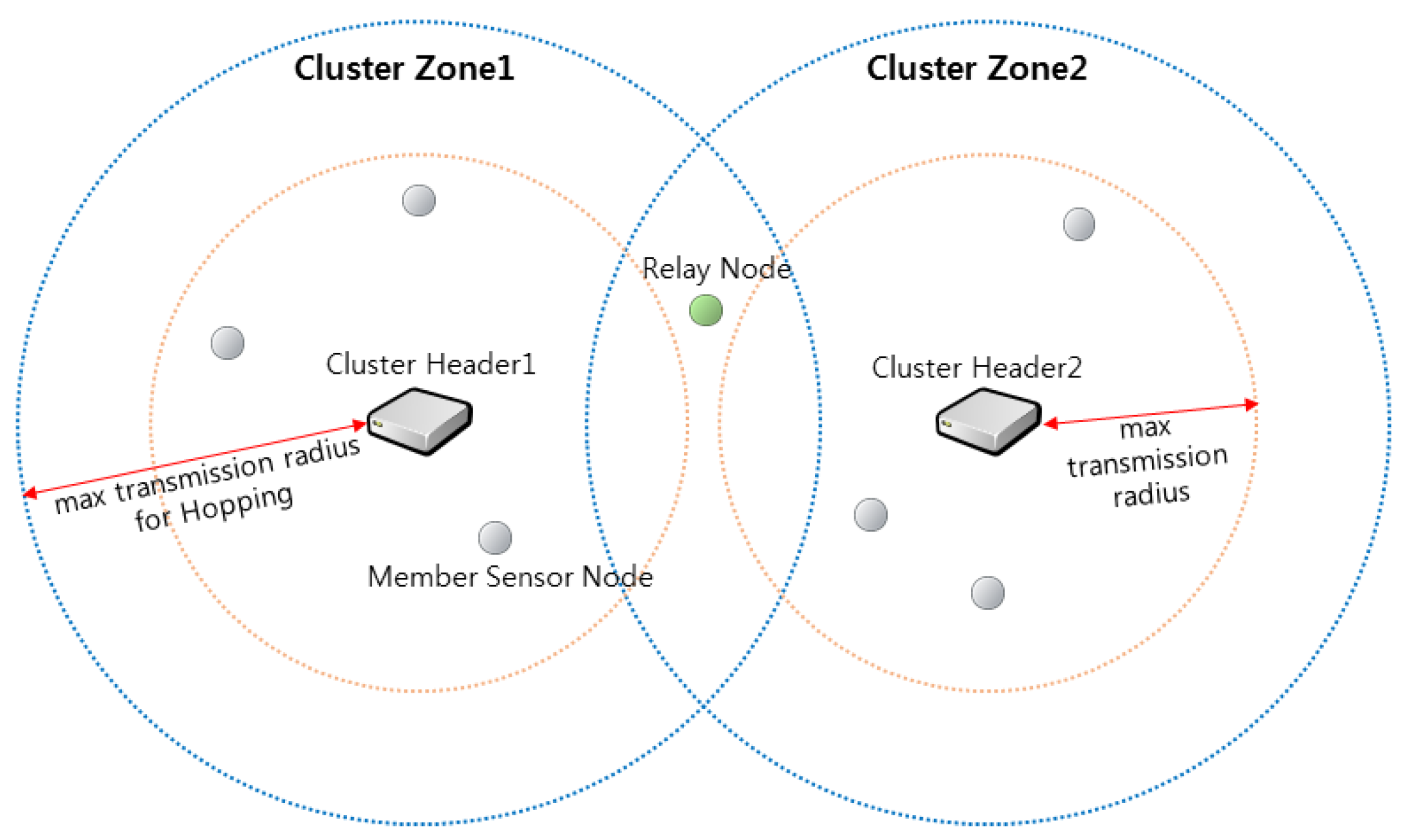Sensors 19 01567 g002