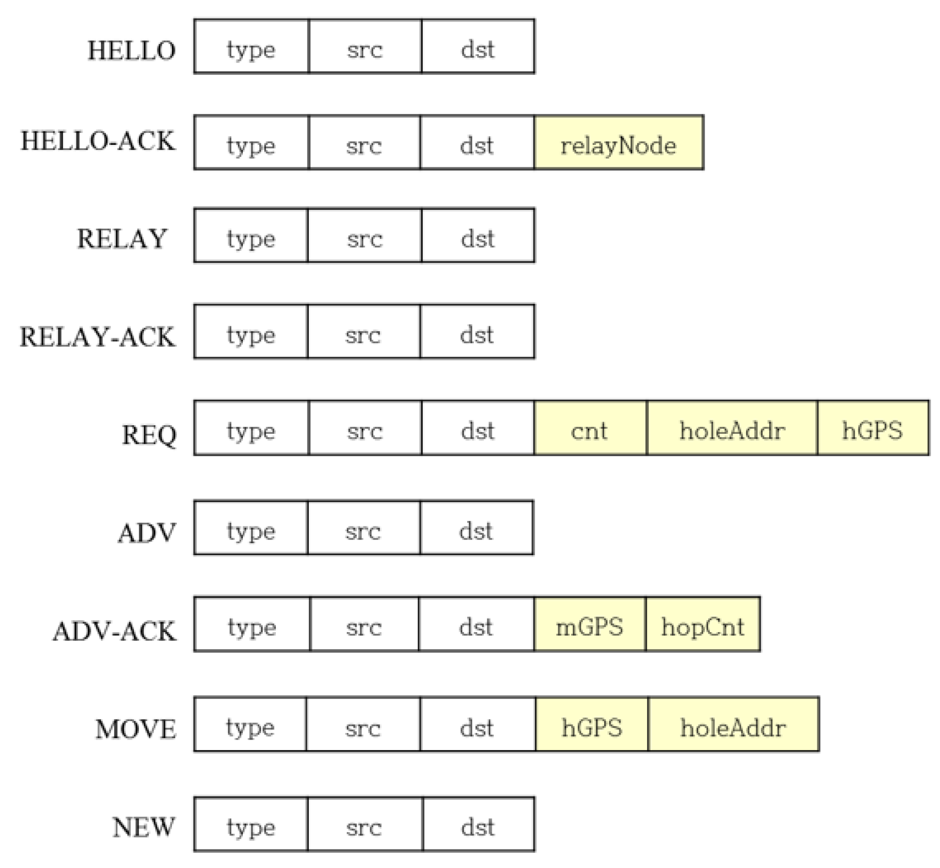 Sensors 19 01567 g003