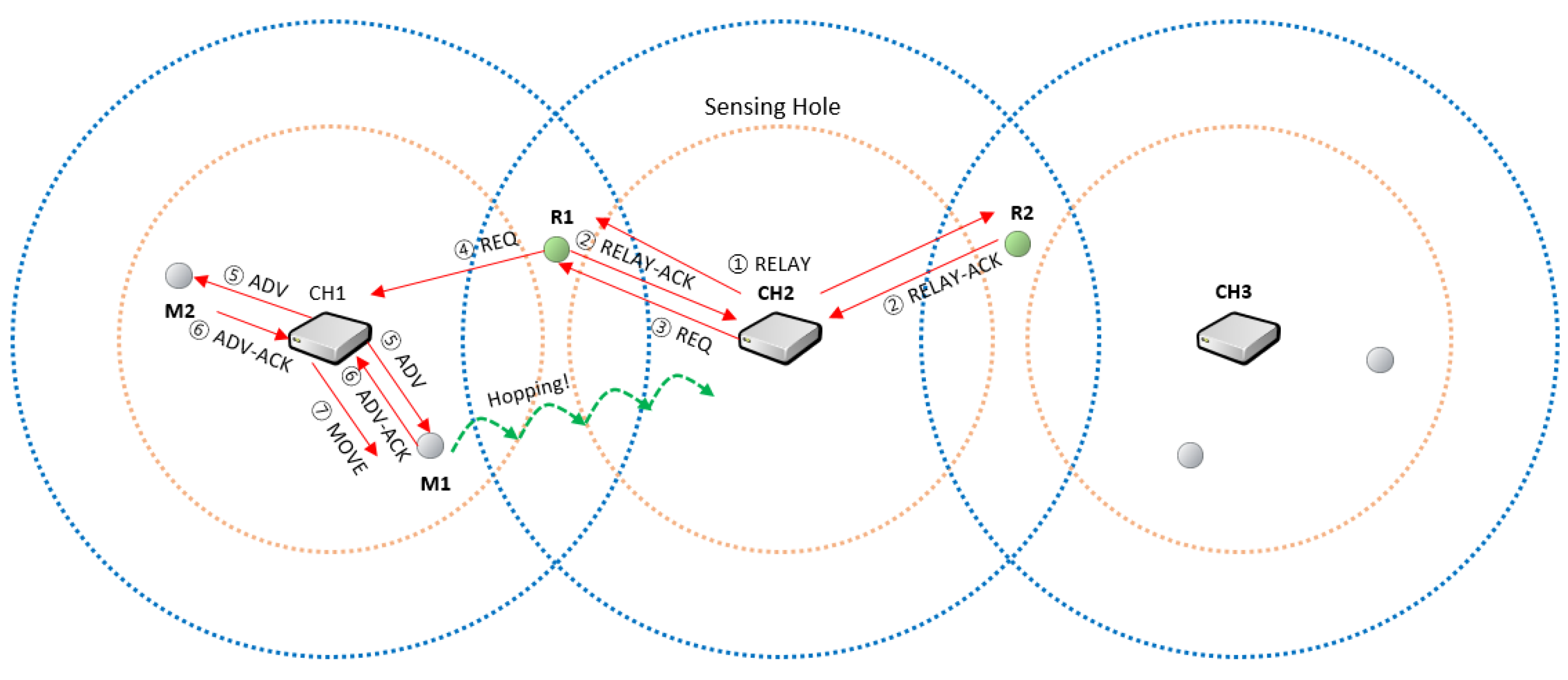 Sensors 19 01567 g004
