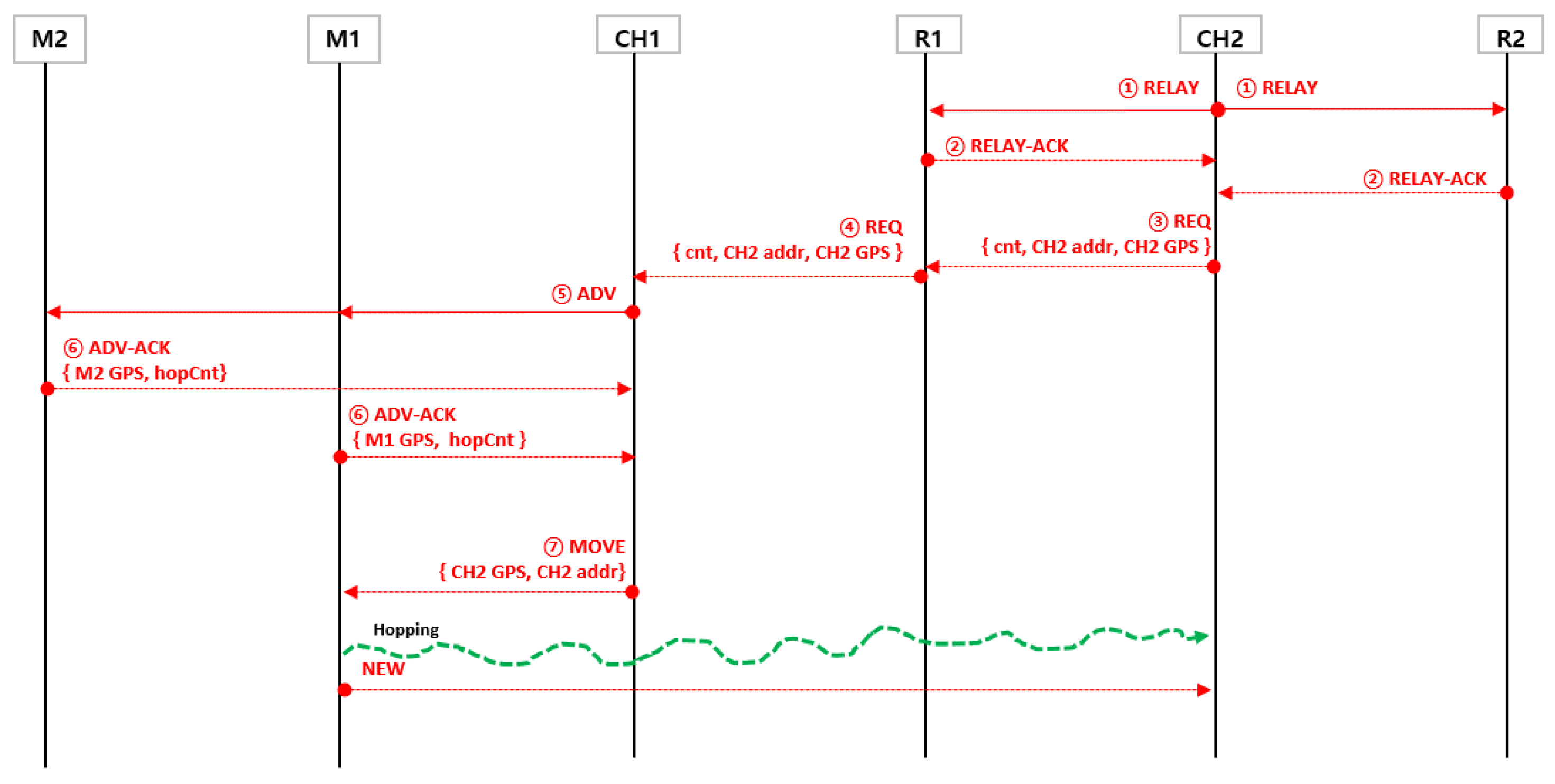 Sensors 19 01567 g005