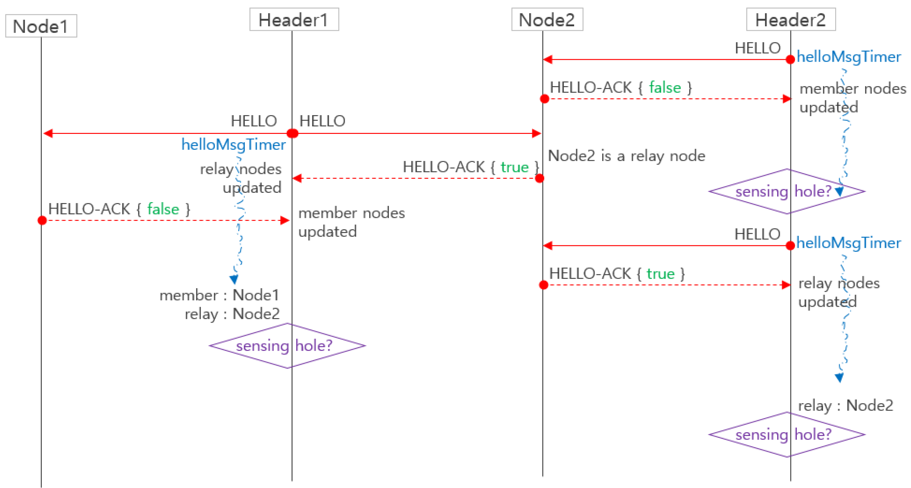 Sensors 19 01567 g007