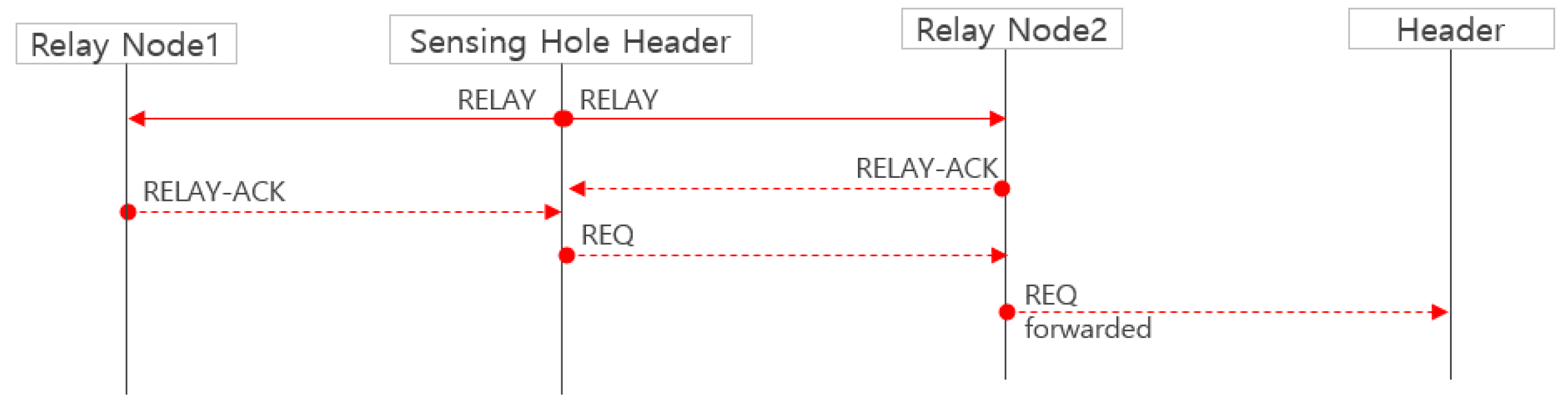 Sensors 19 01567 g008