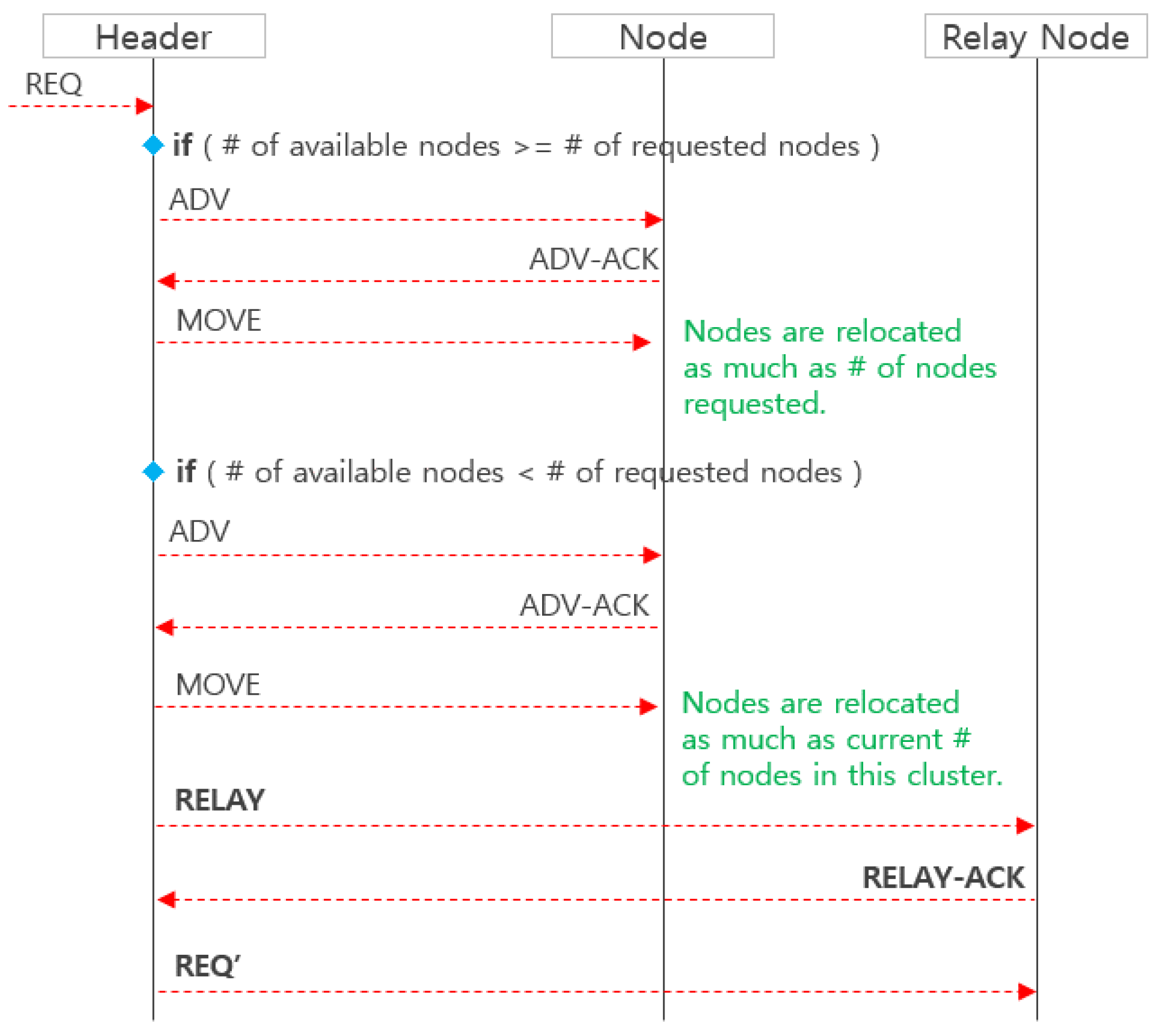 Sensors 19 01567 g009