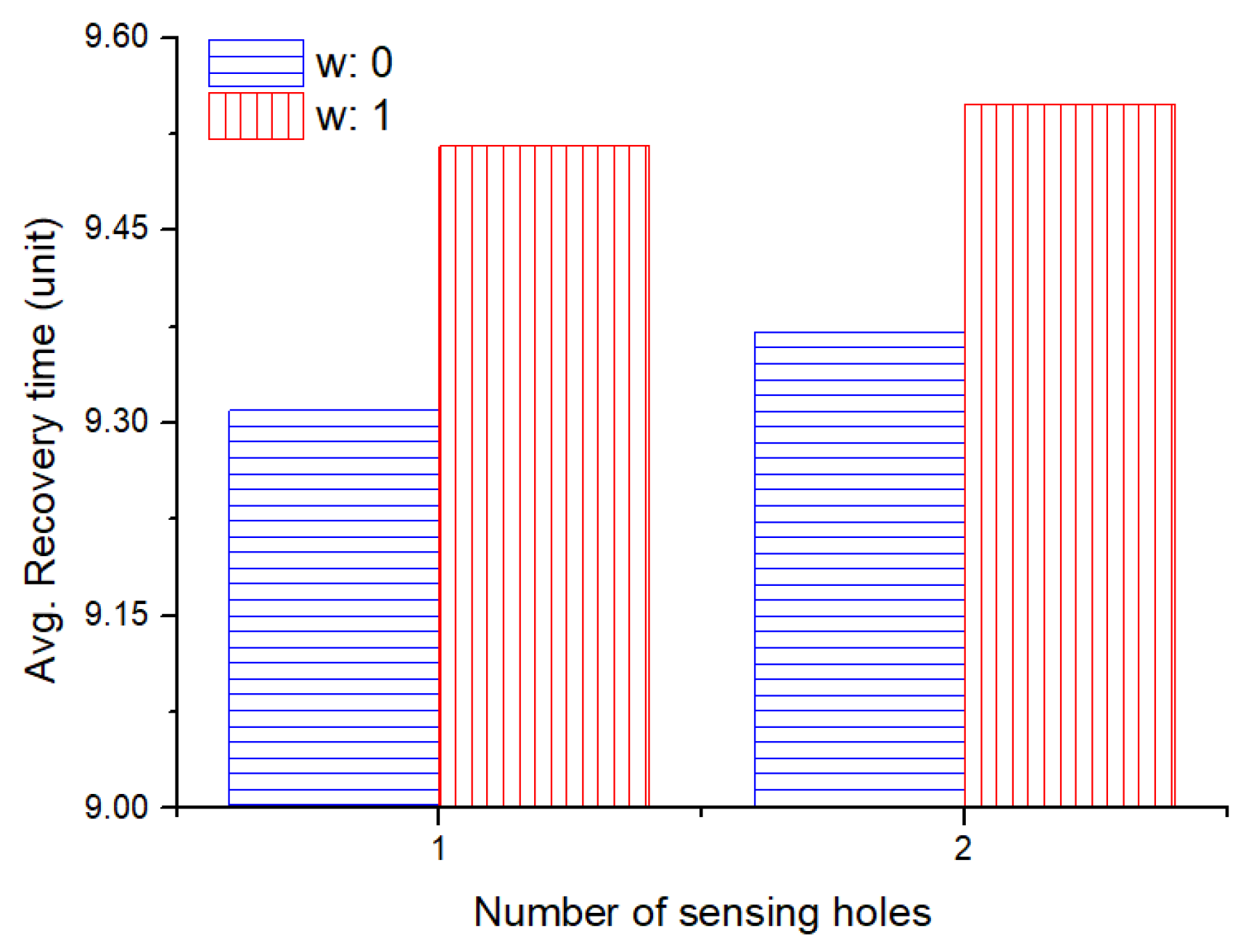 Sensors 19 01567 g012