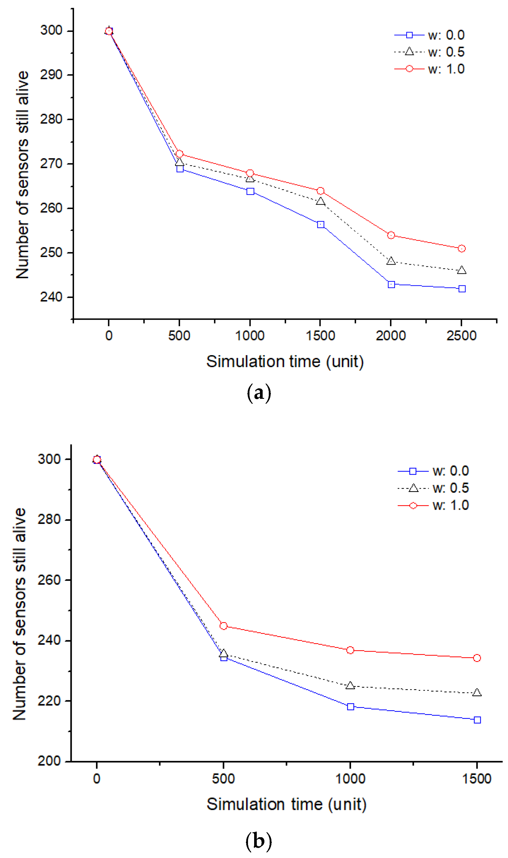 Sensors 19 01567 g013