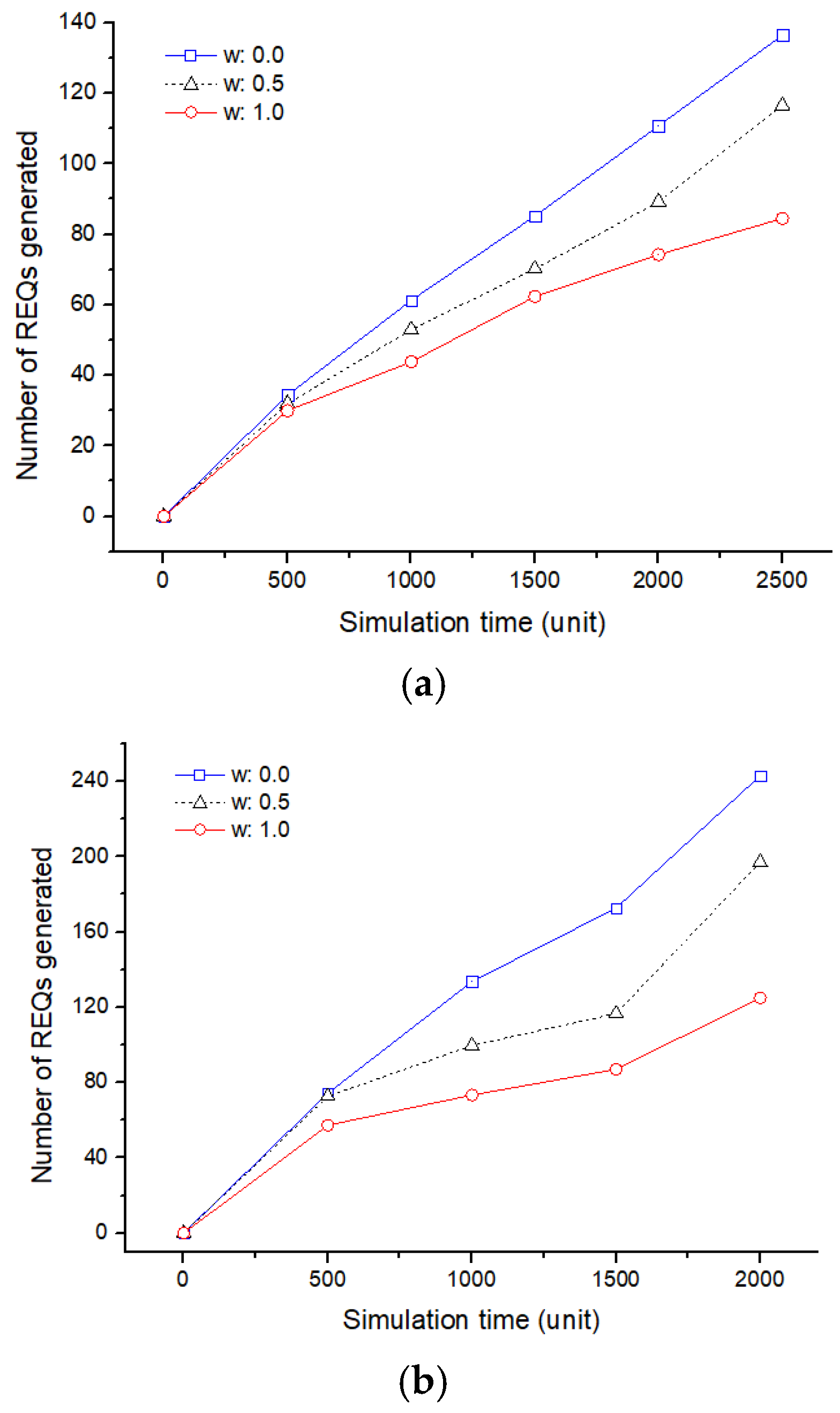 Sensors 19 01567 g014