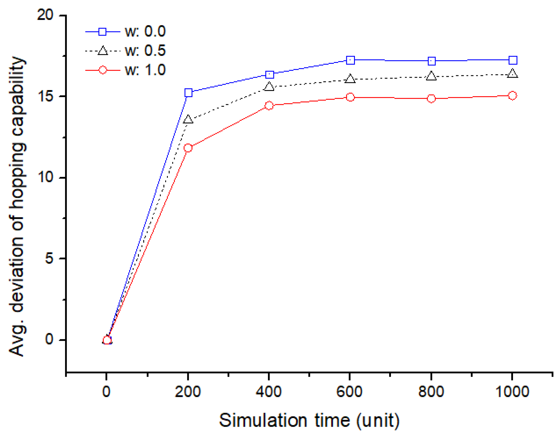 Sensors 19 01567 g015