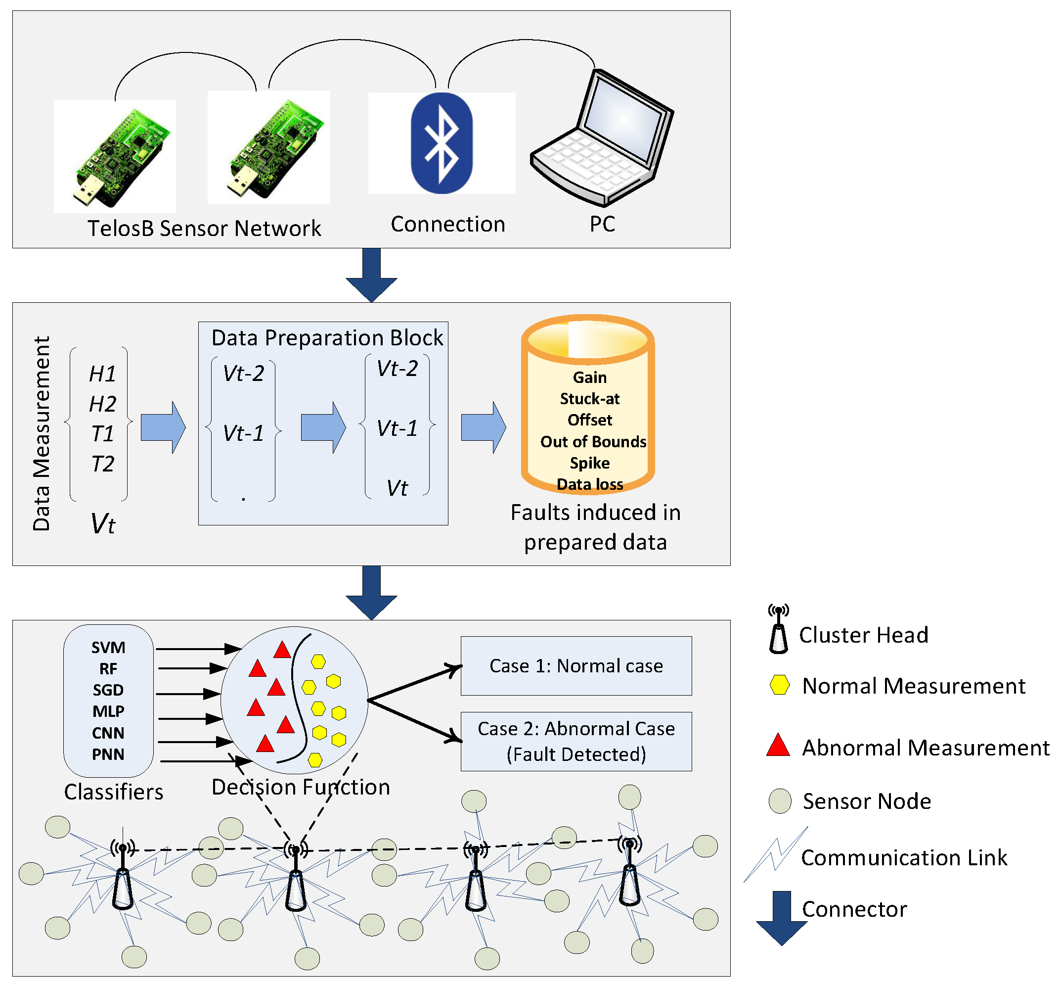 Sensors 19 01568 g002