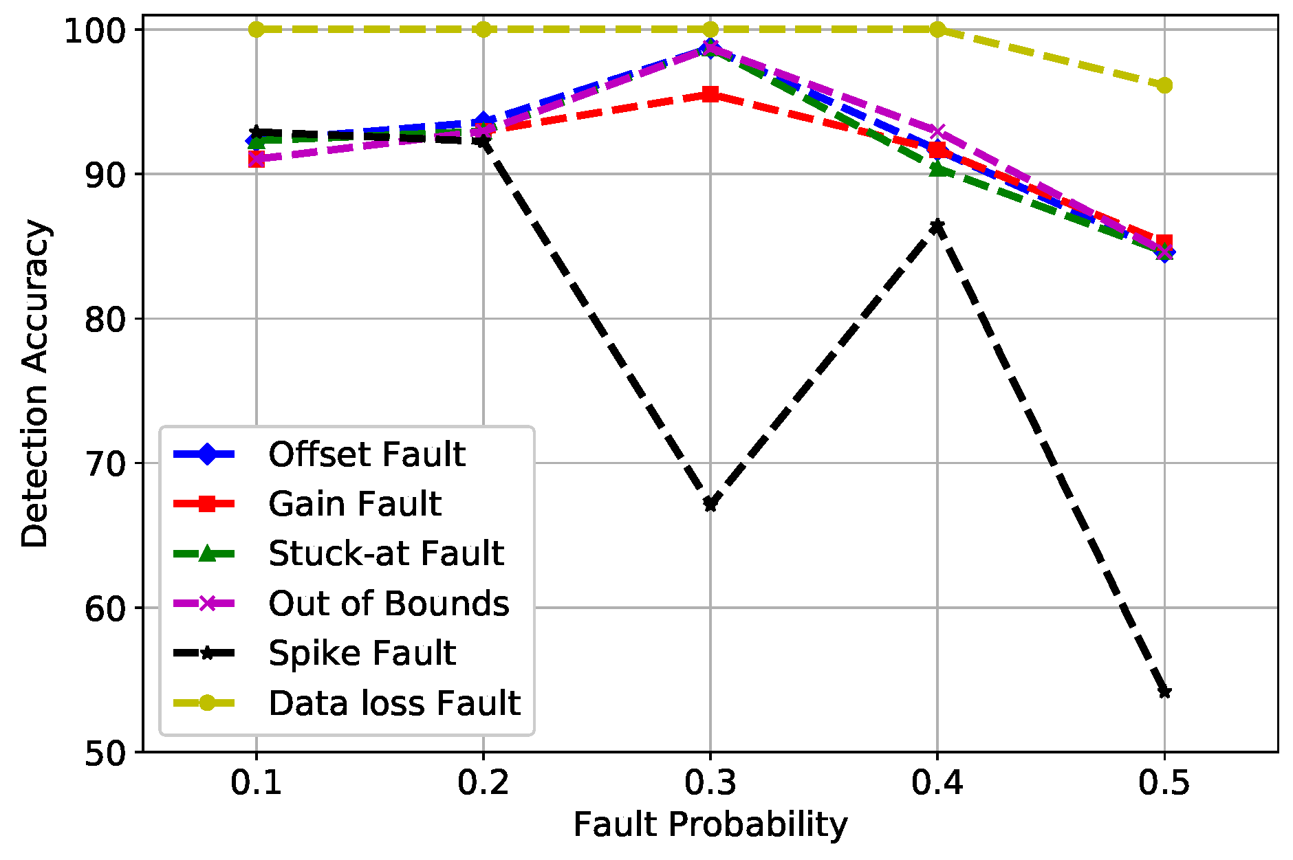 Sensors 19 01568 g003