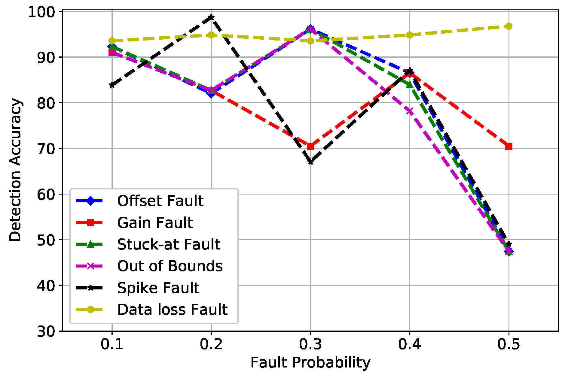 Sensors 19 01568 g004
