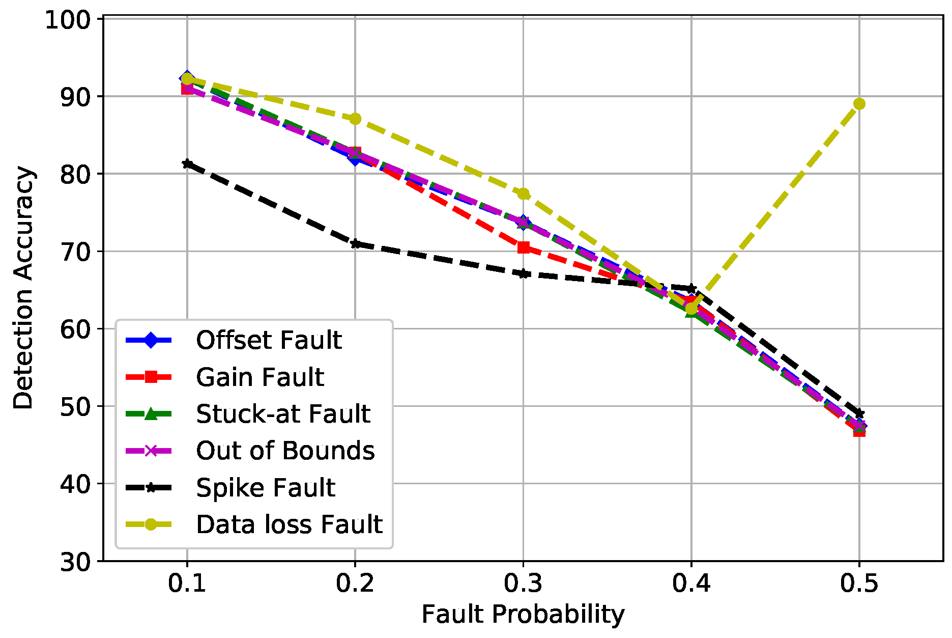 Sensors 19 01568 g005