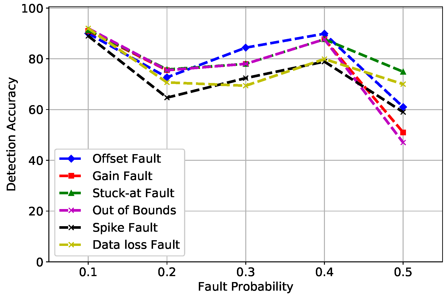 Sensors 19 01568 g006