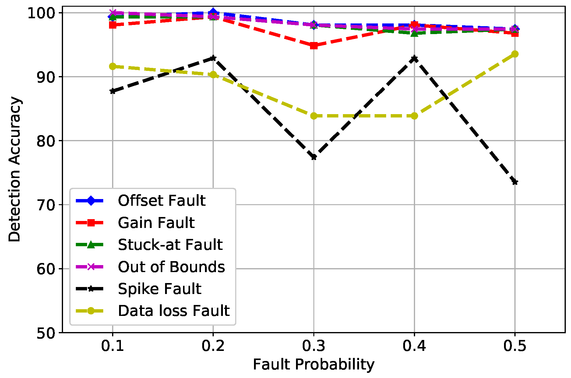Sensors 19 01568 g007