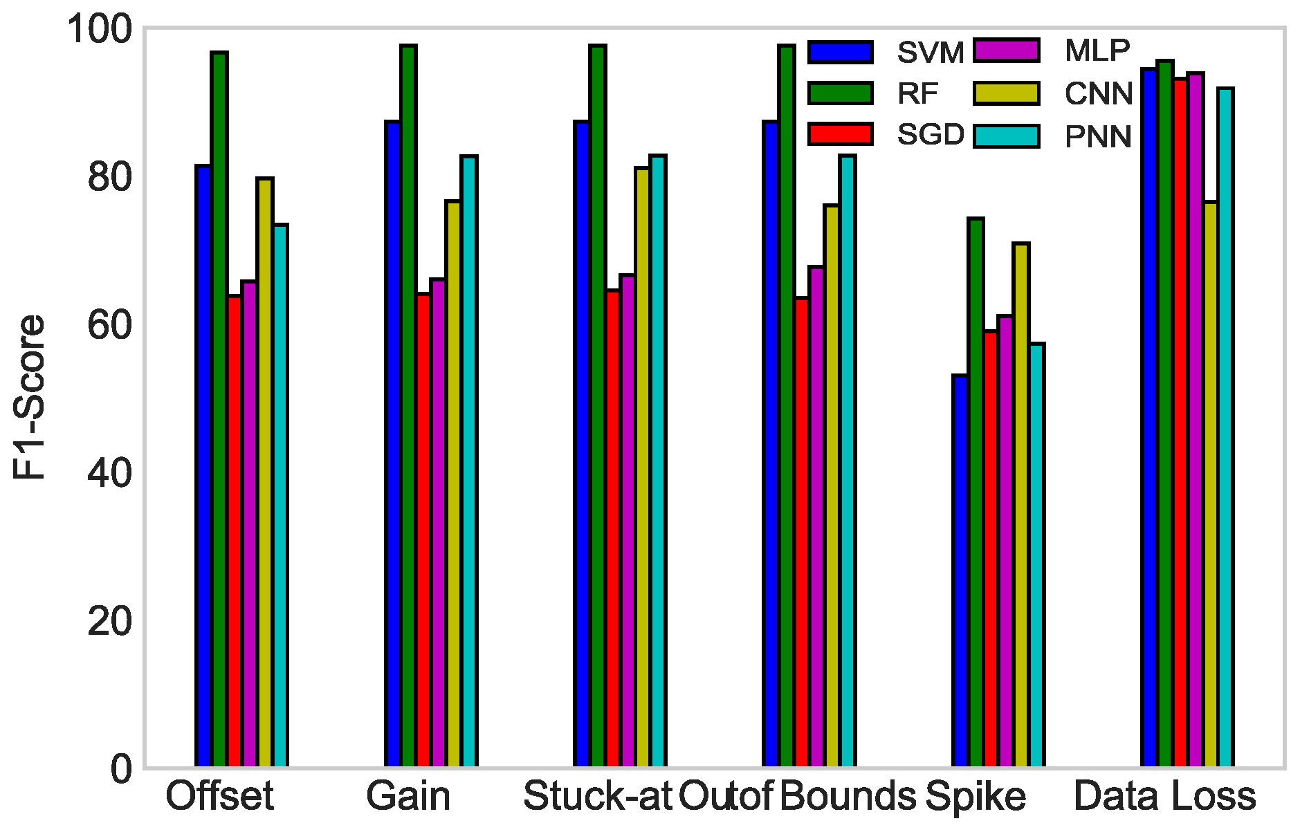 Sensors 19 01568 g012