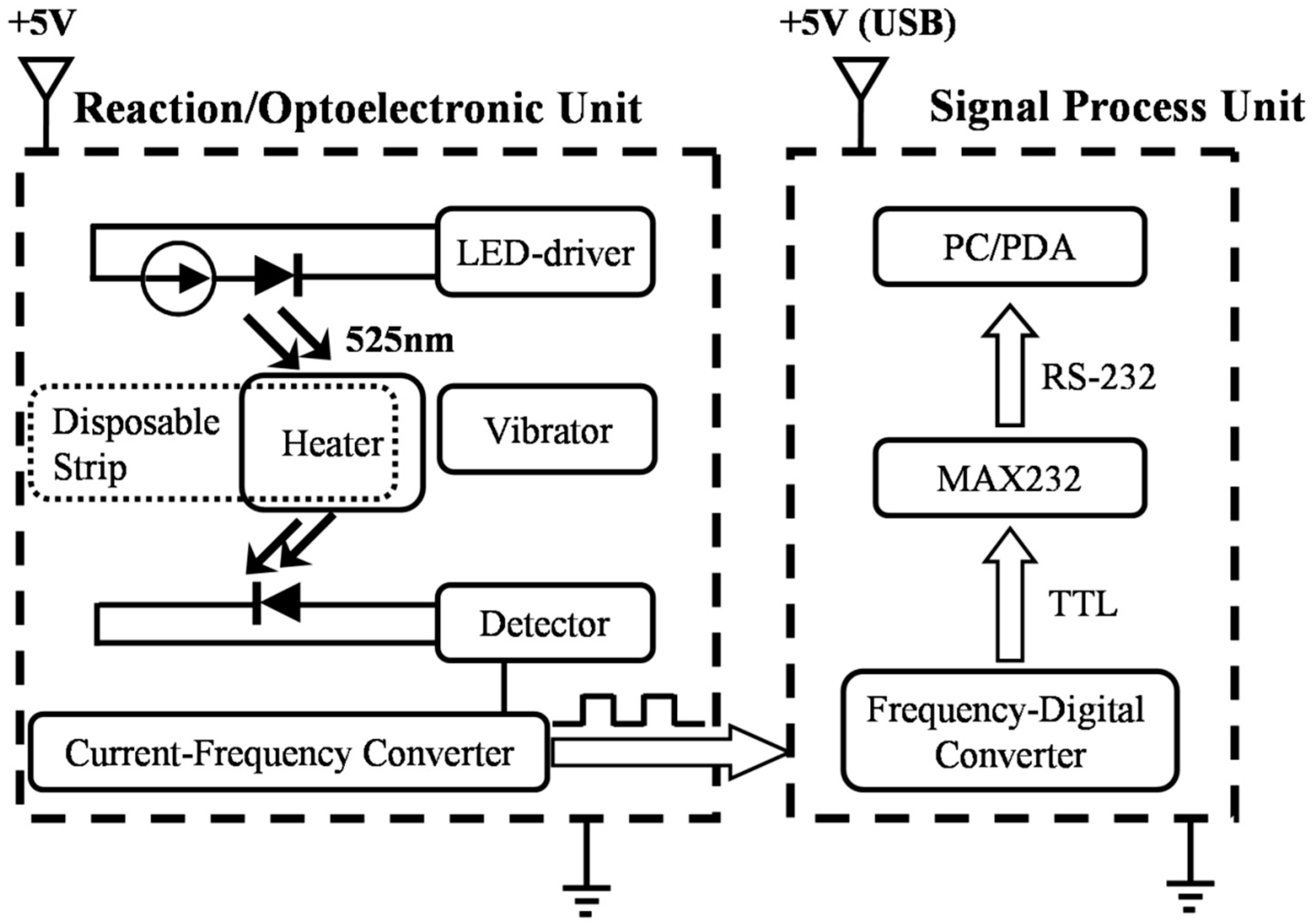 Sensors 19 01571 g001