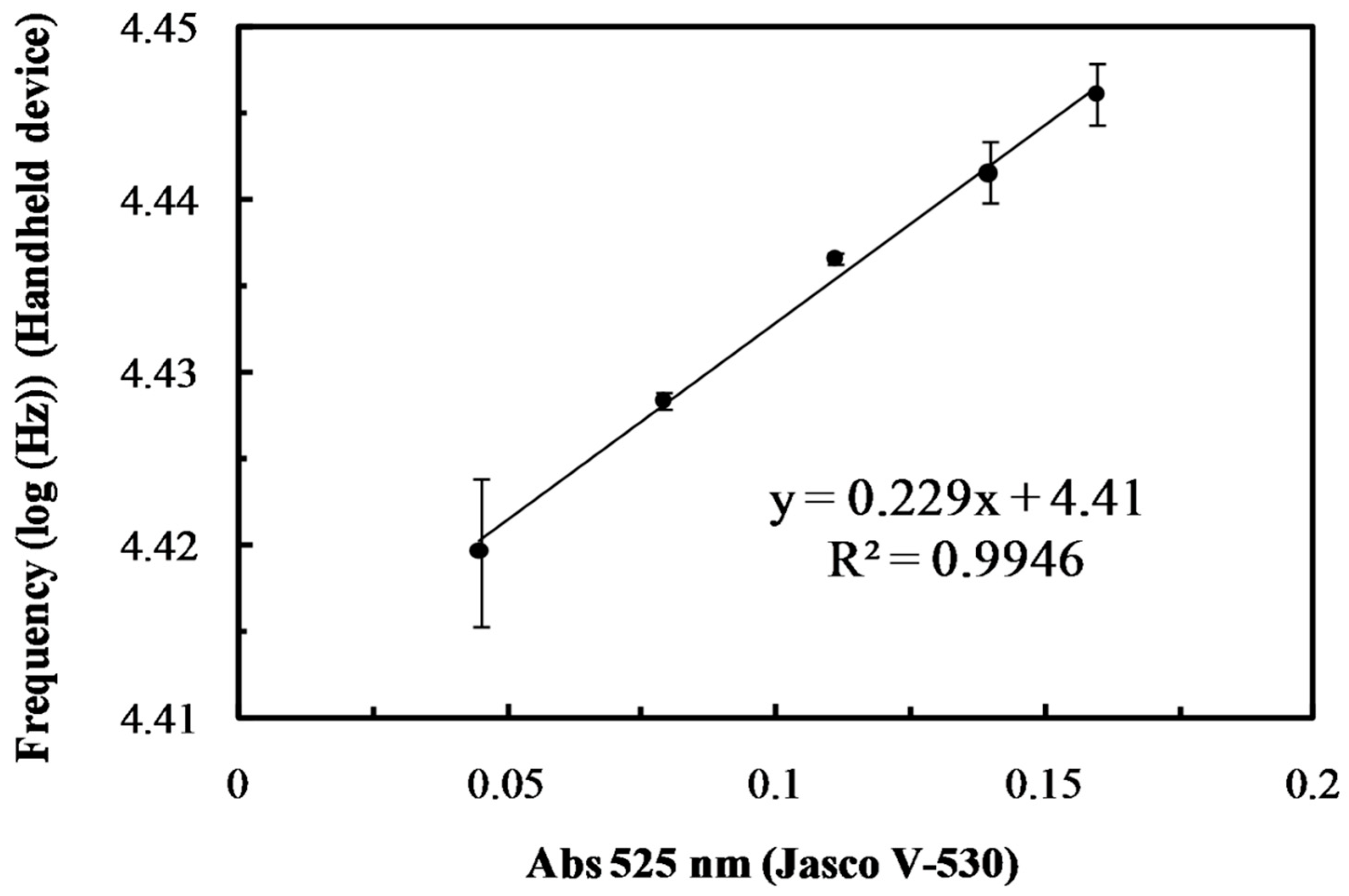 Sensors 19 01571 g004