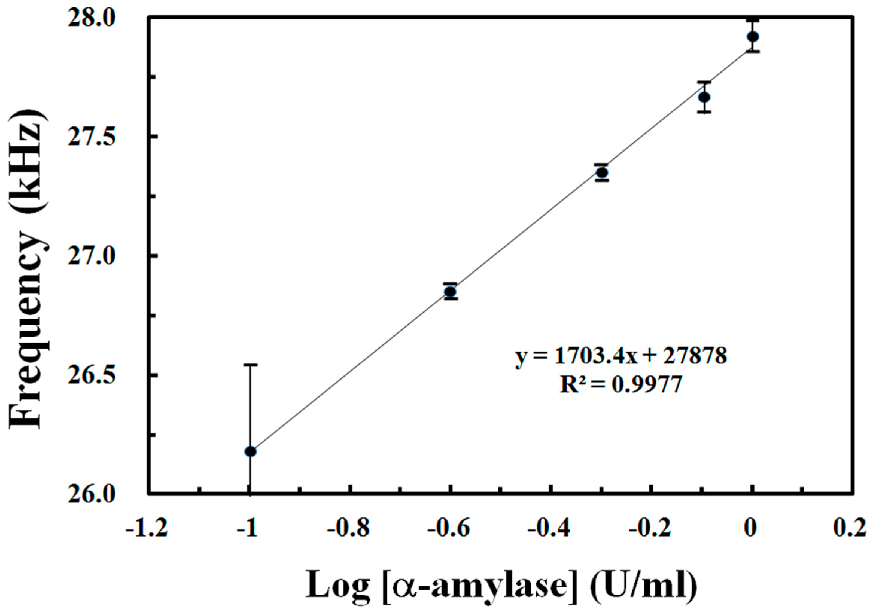 Sensors 19 01571 g005