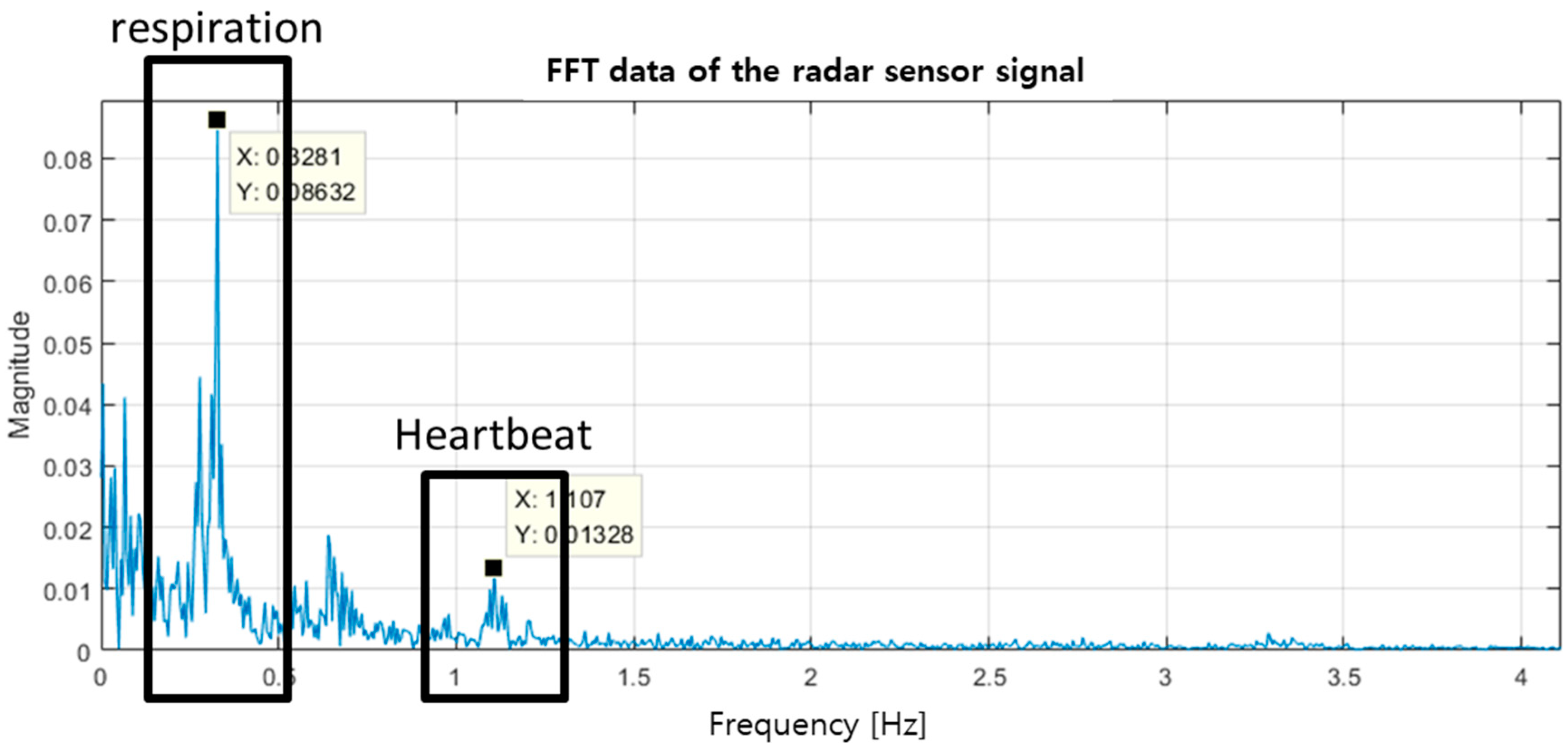 Sensors 19 01575 g003