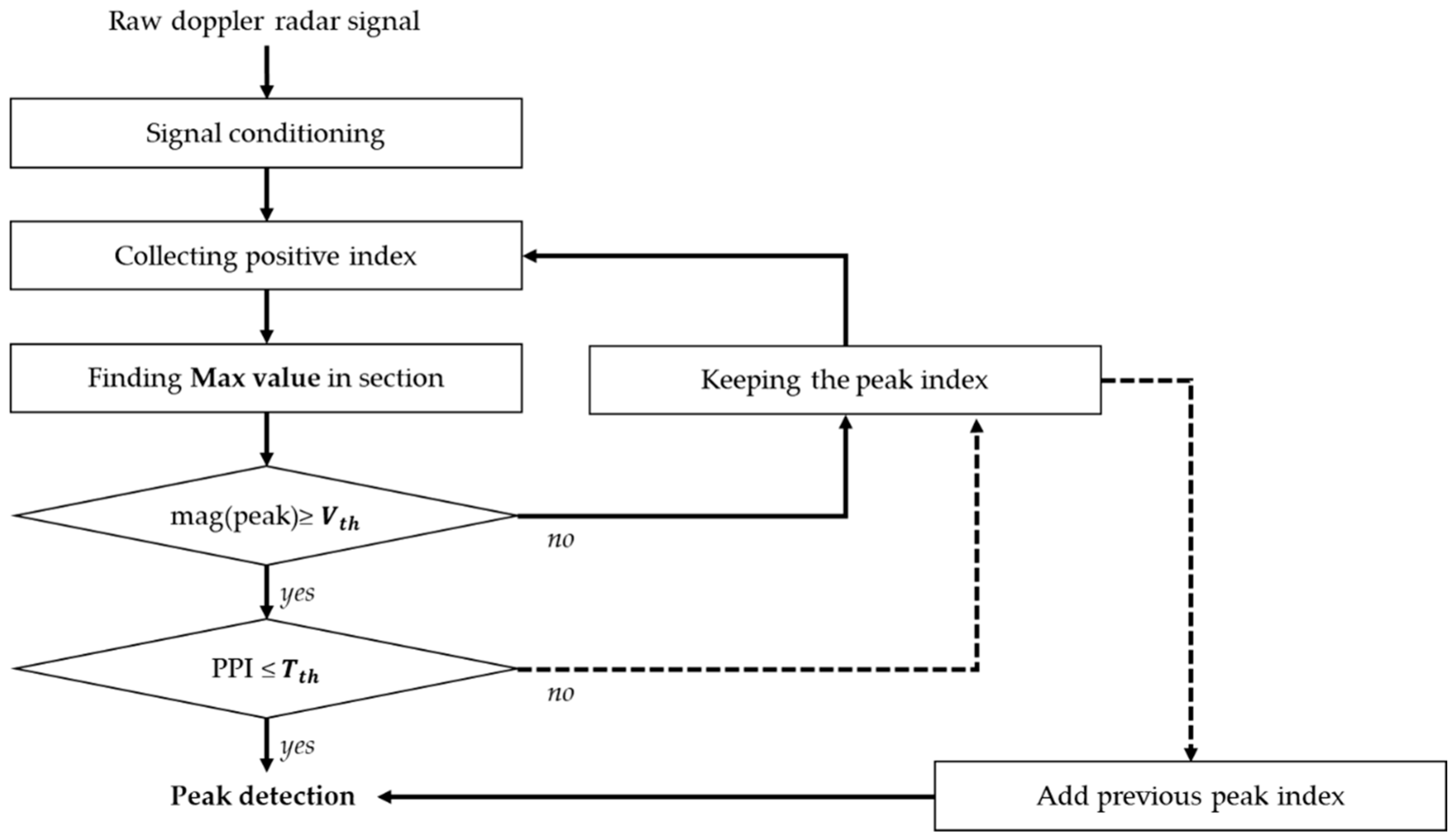 Sensors 19 01575 g004