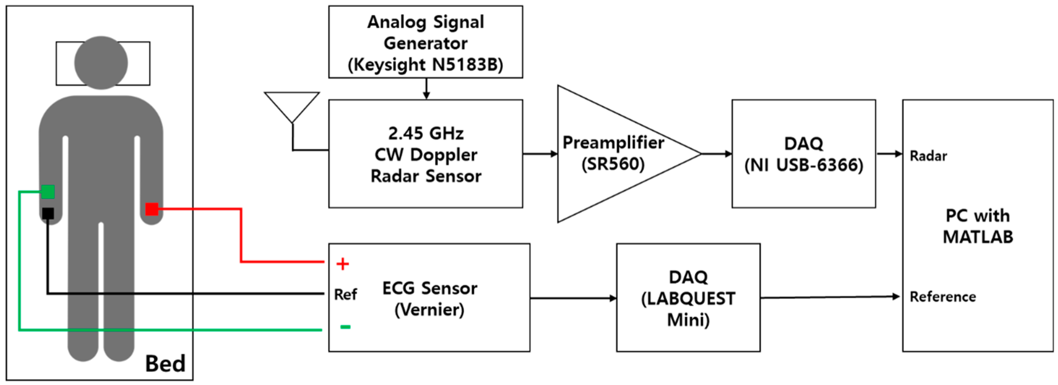 Sensors 19 01575 g006