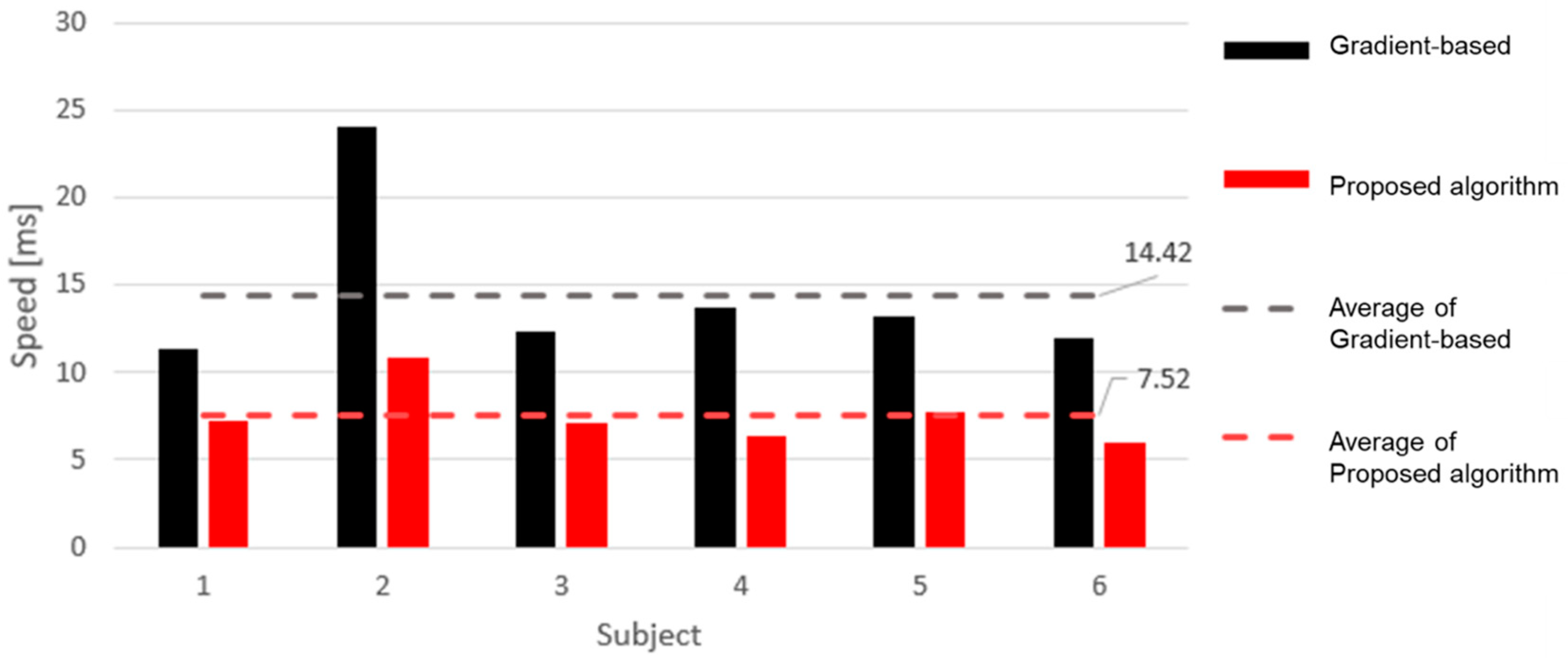 Sensors 19 01575 g008
