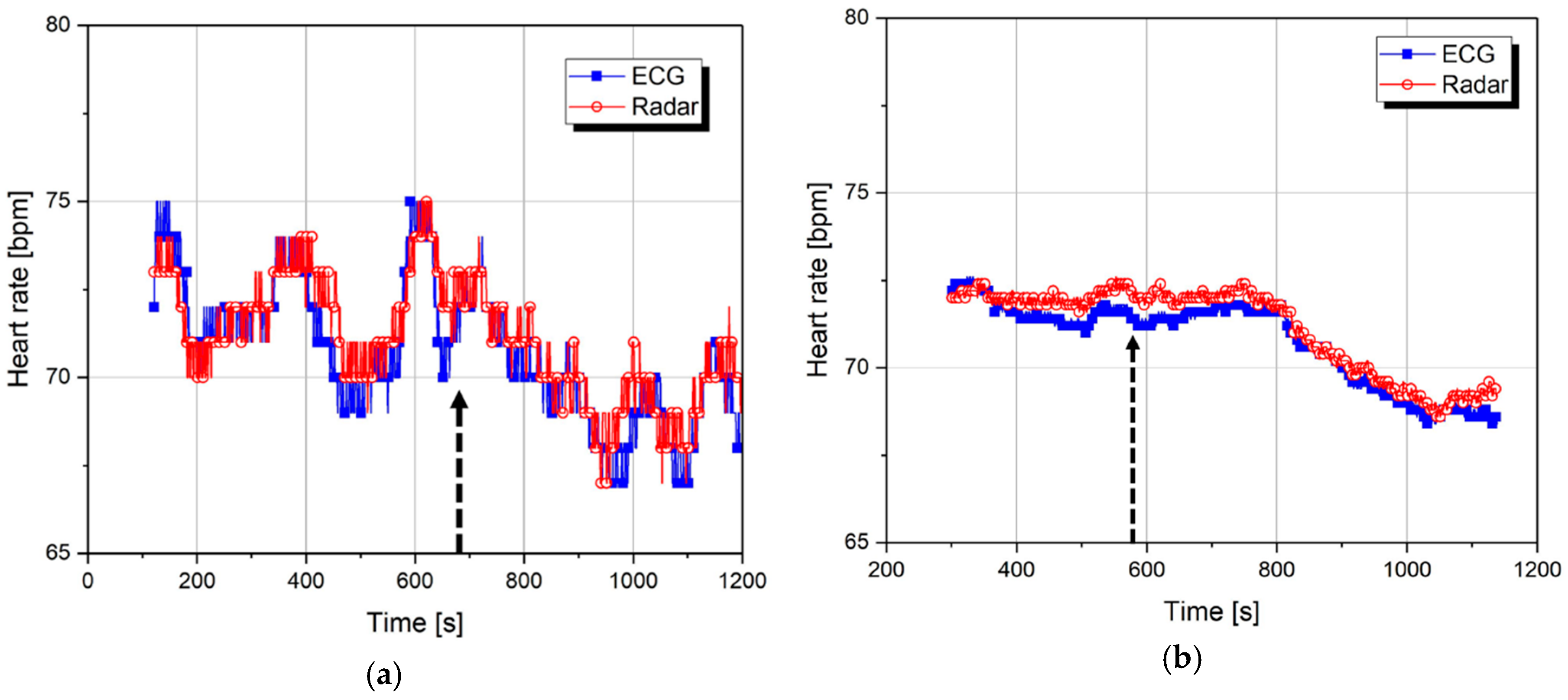 Sensors 19 01575 g009