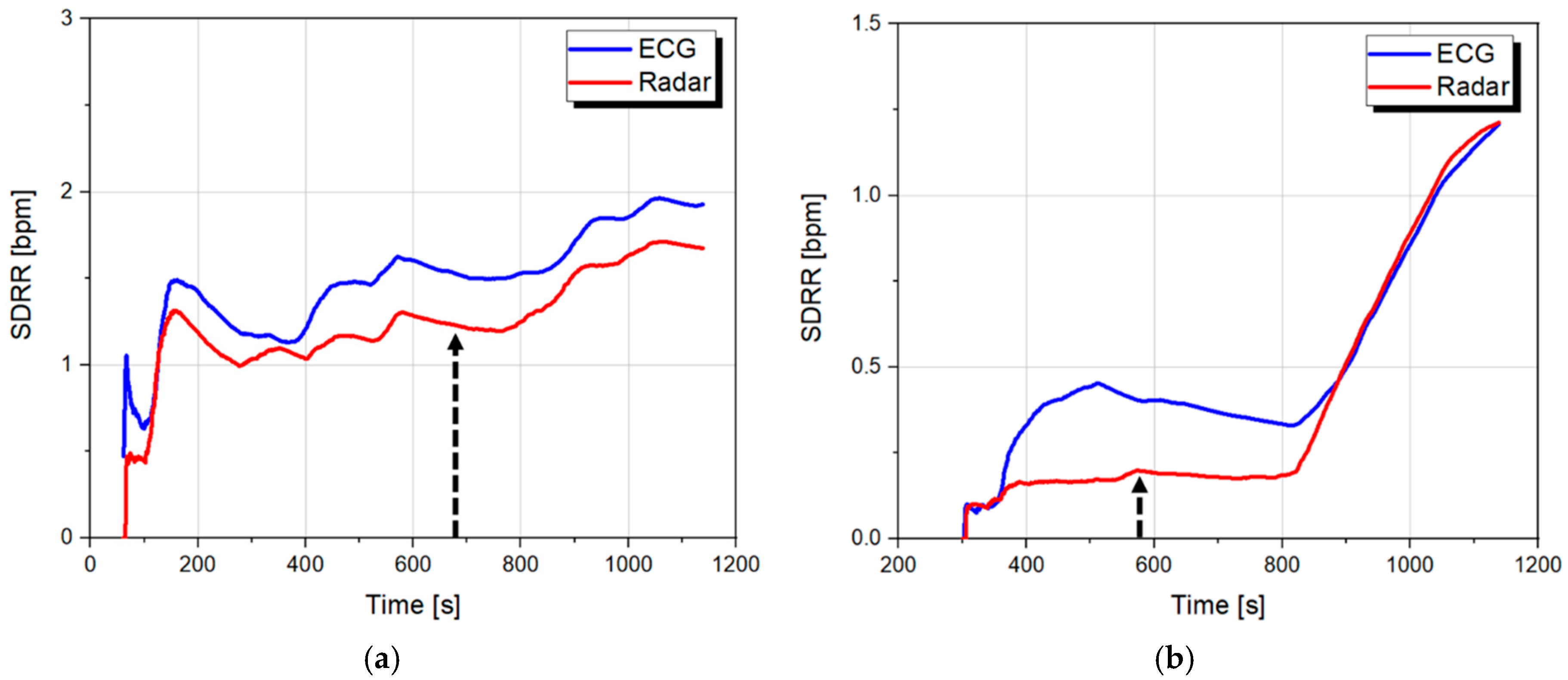 Sensors 19 01575 g010