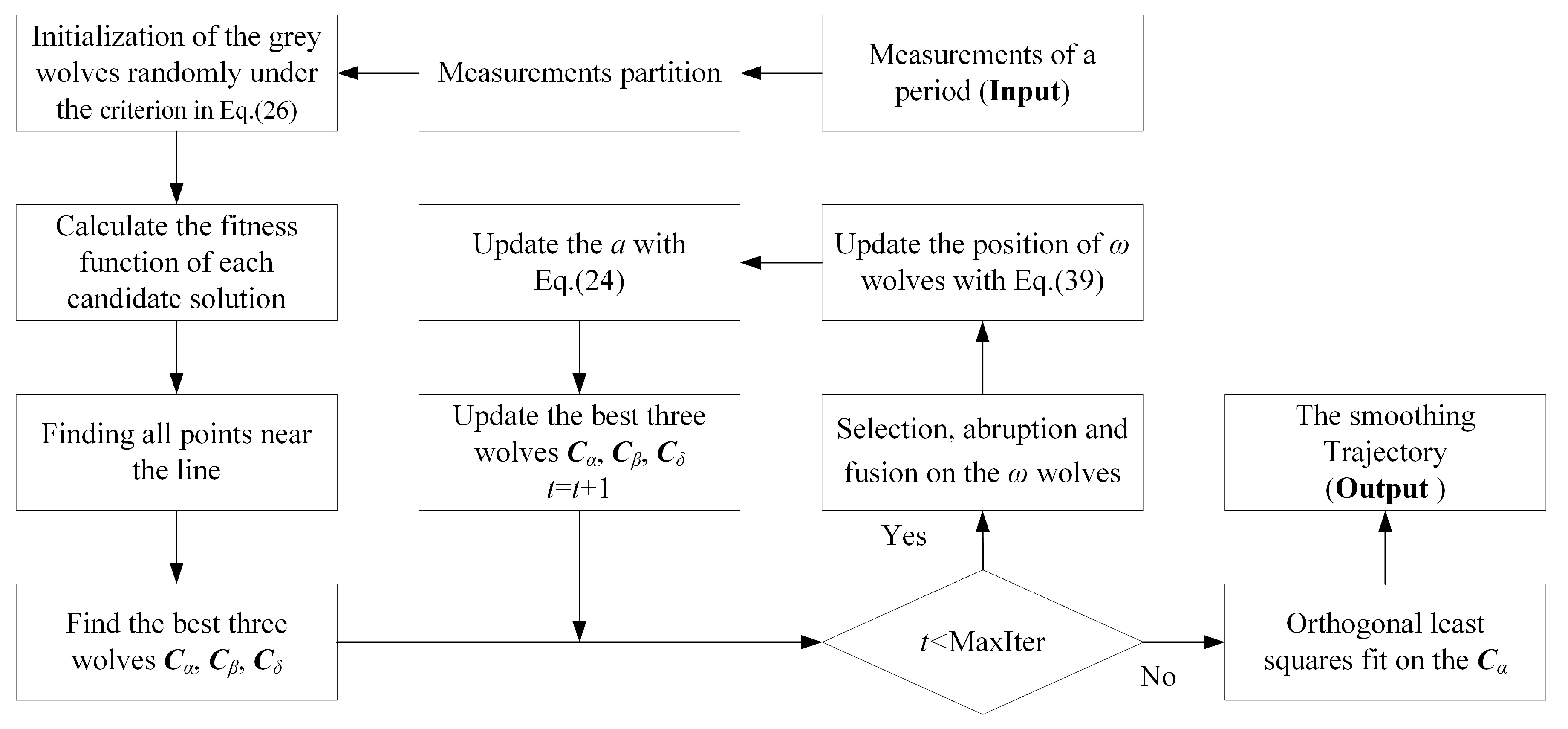 Sensors 19 01577 g004