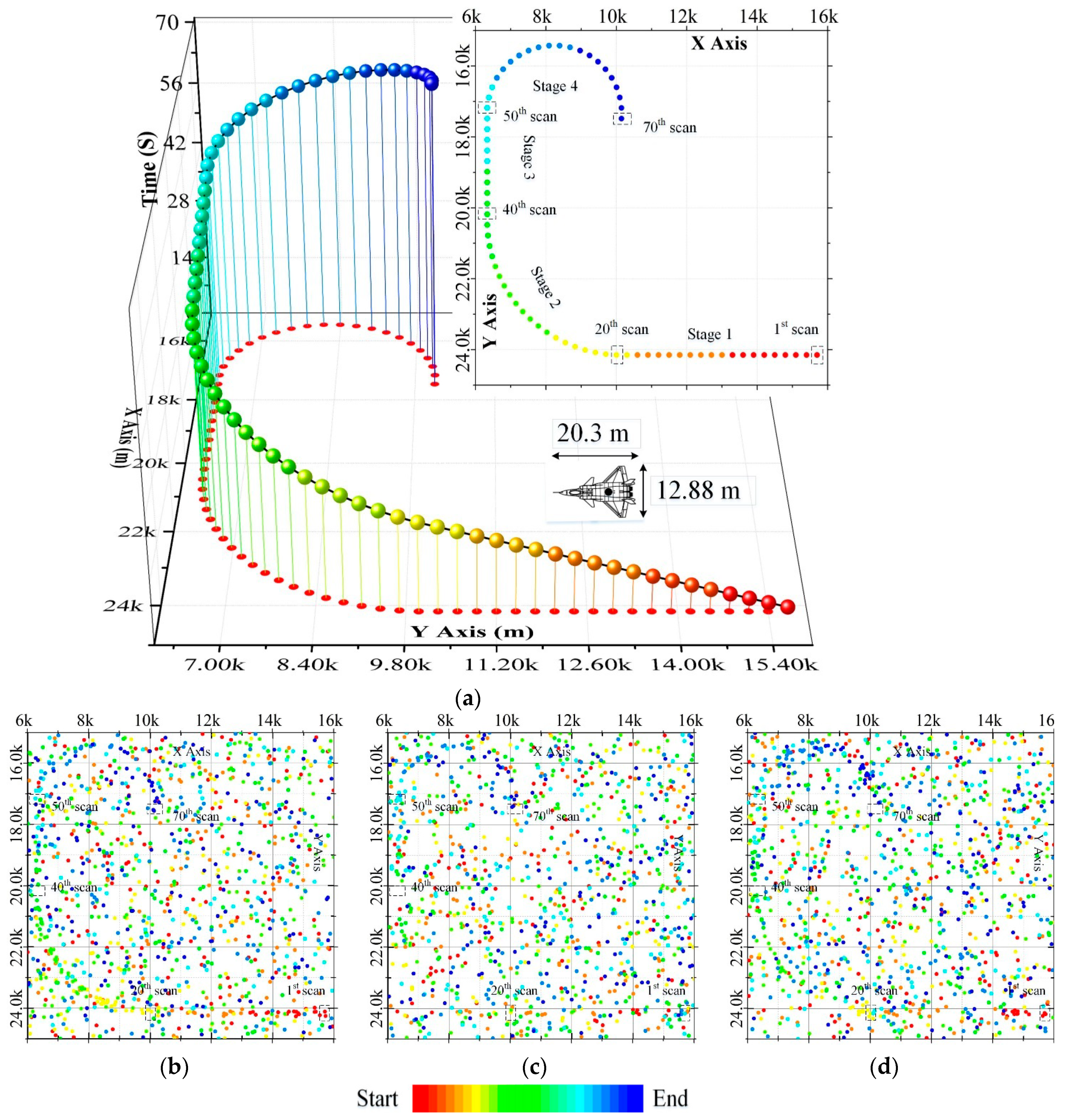 Sensors 19 01577 g006