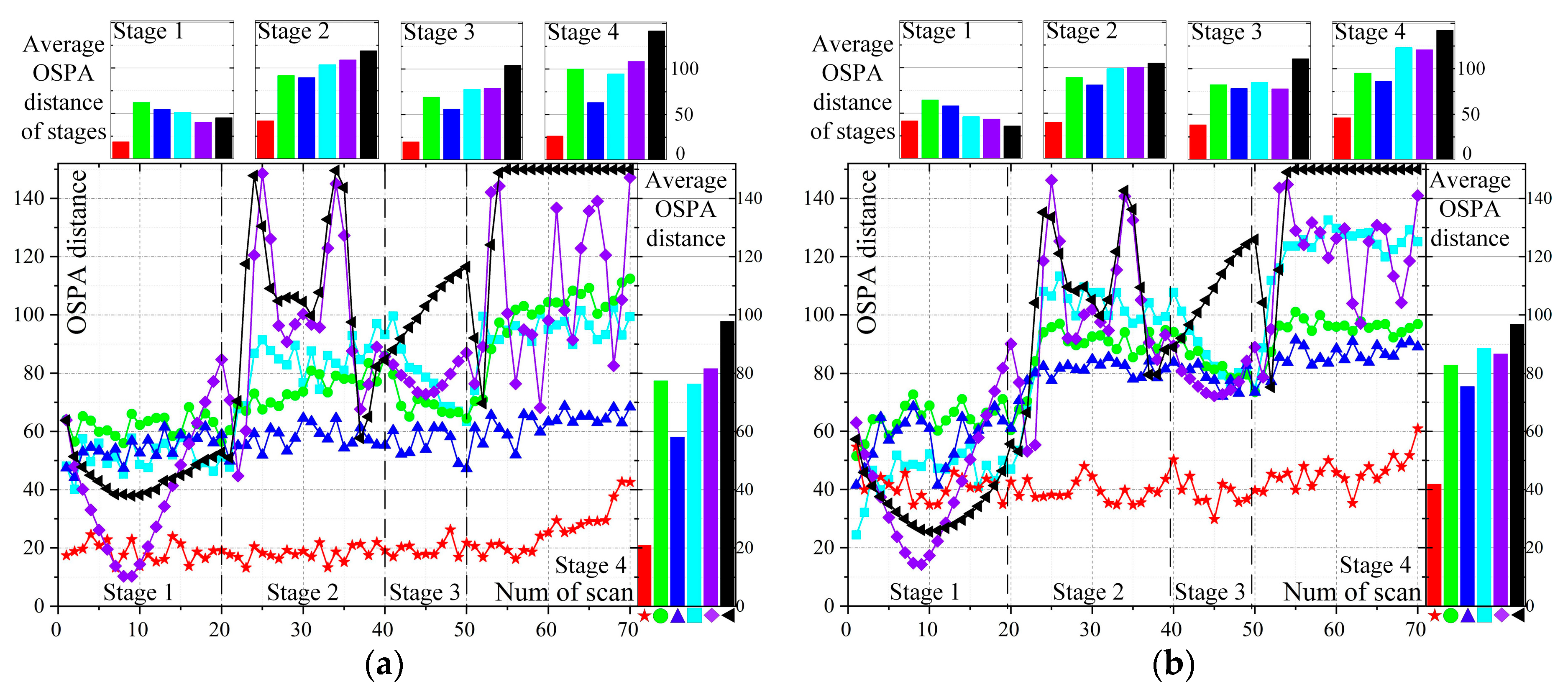 Sensors 19 01577 g007a