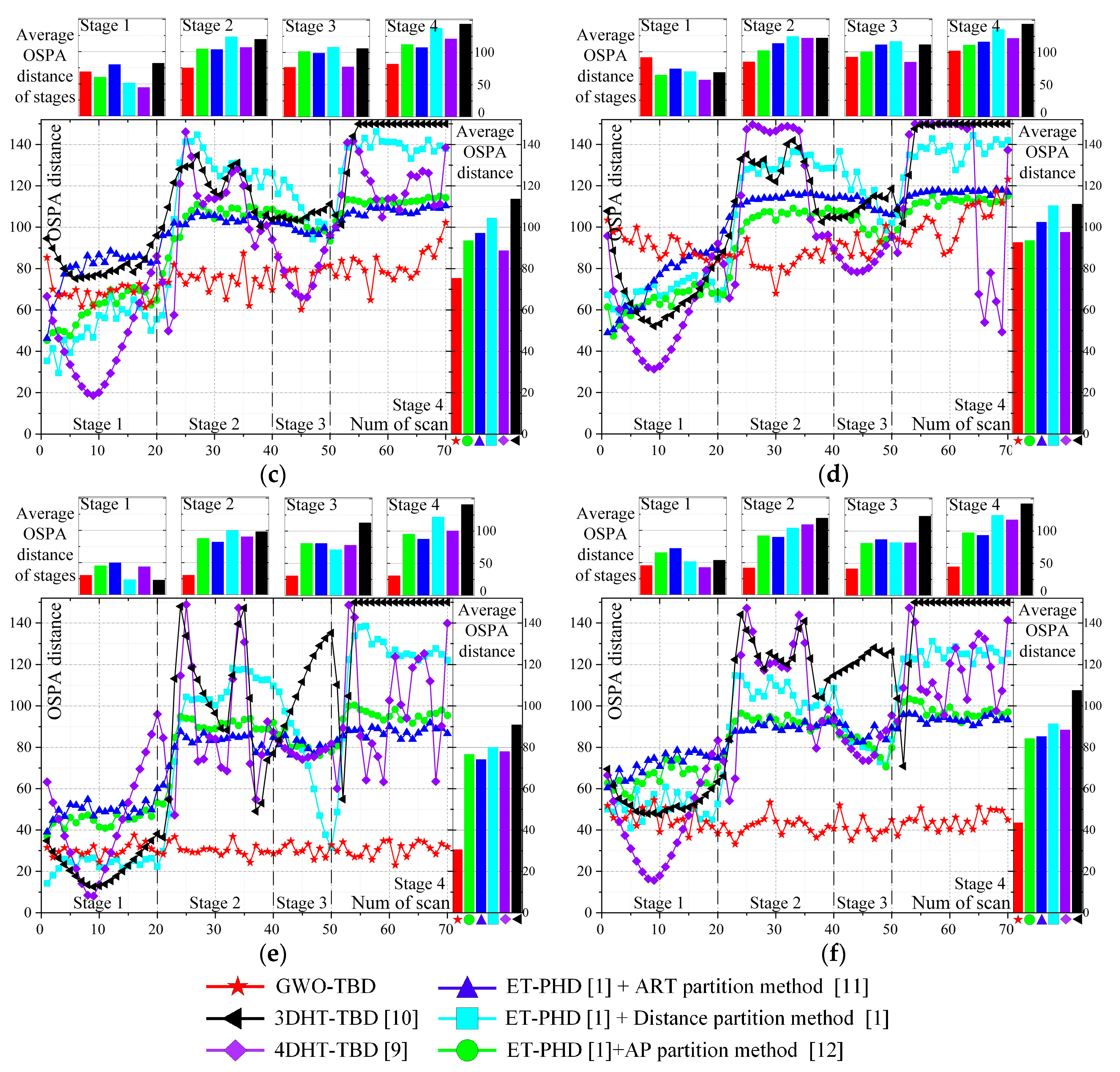 Sensors 19 01577 g007b