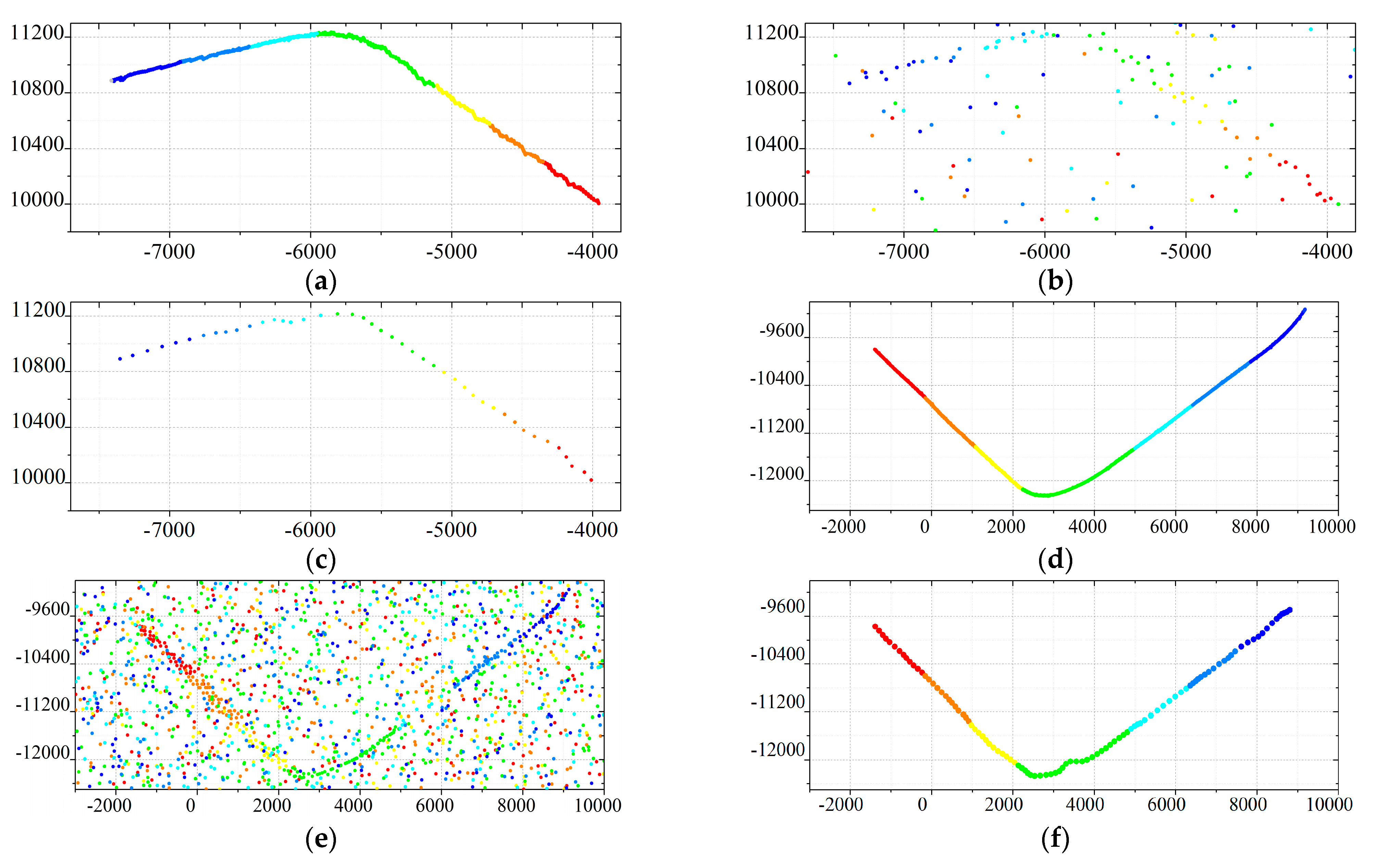 Sensors 19 01577 g008a