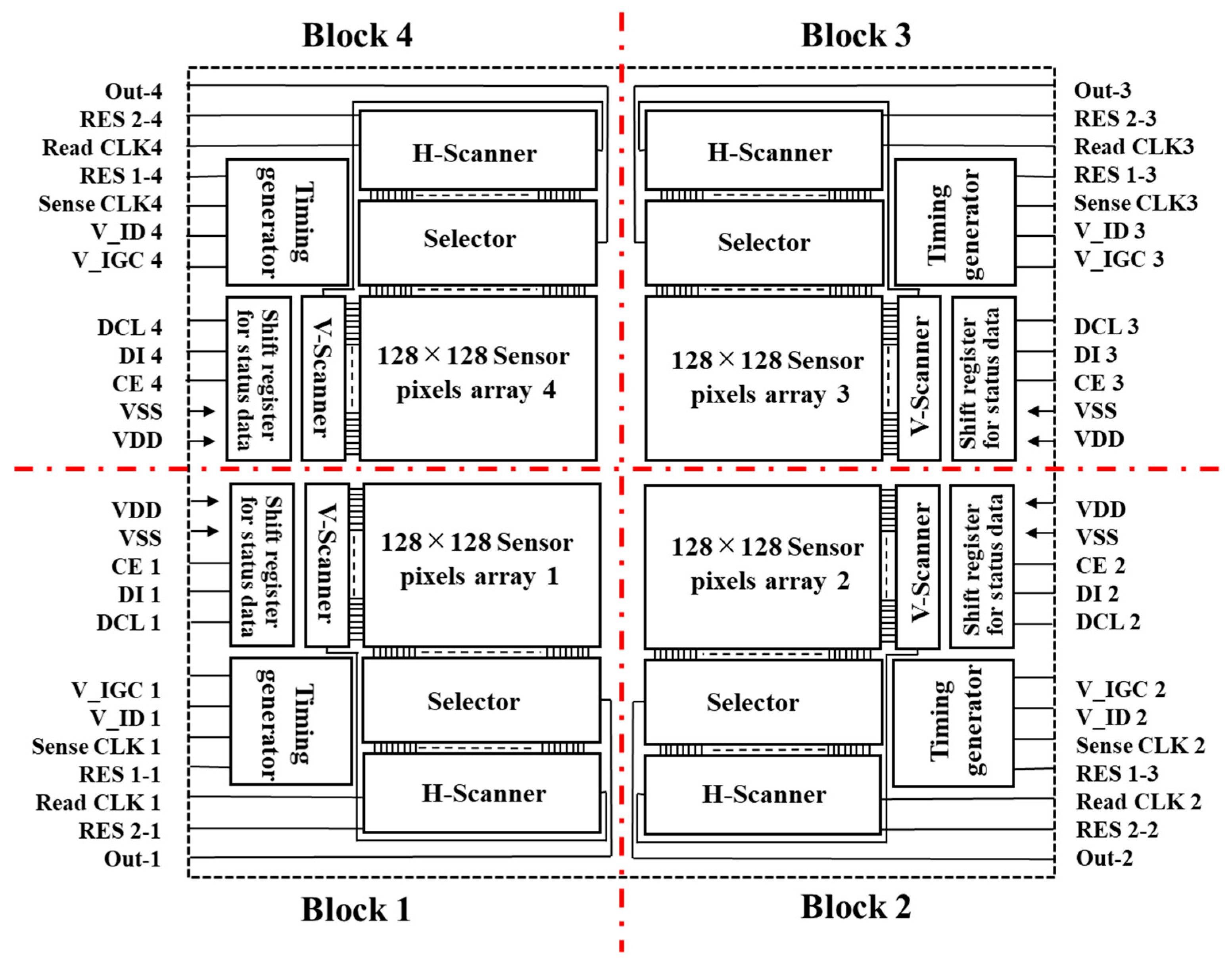 Sensors 19 01582 g002
