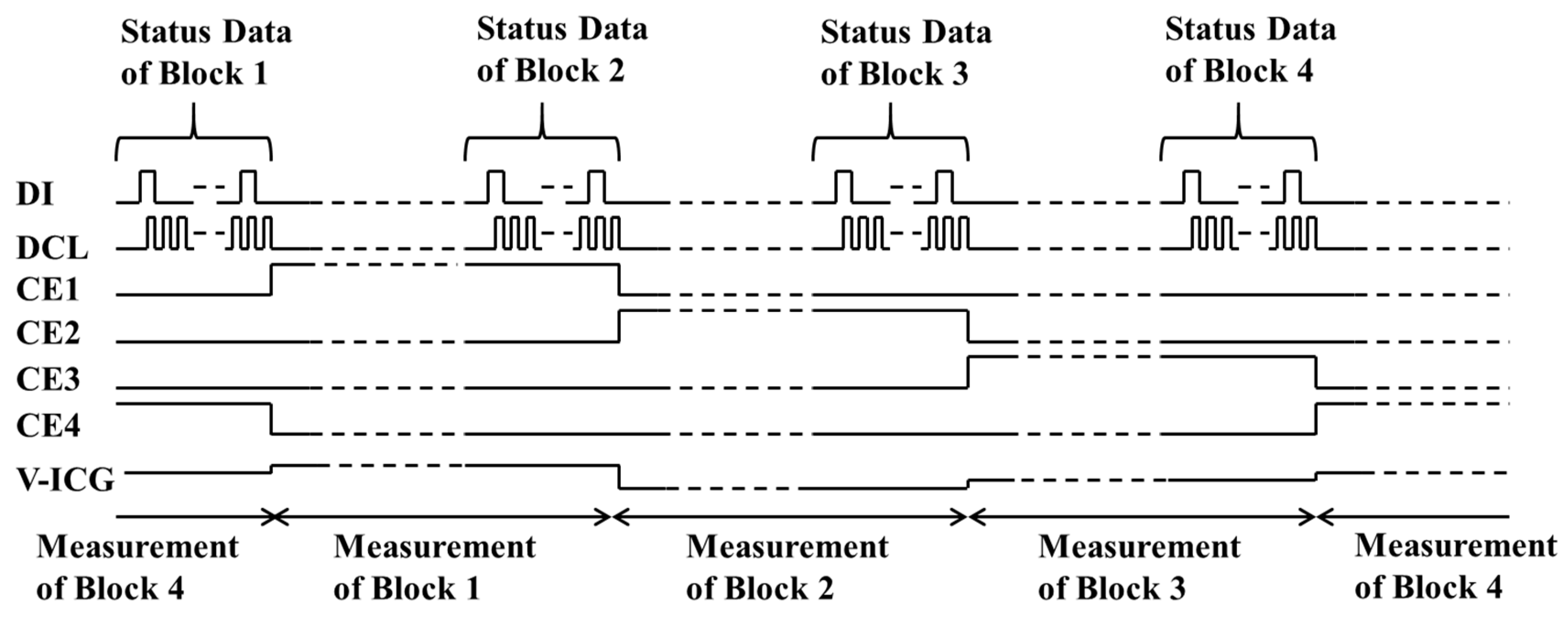 Sensors 19 01582 g003