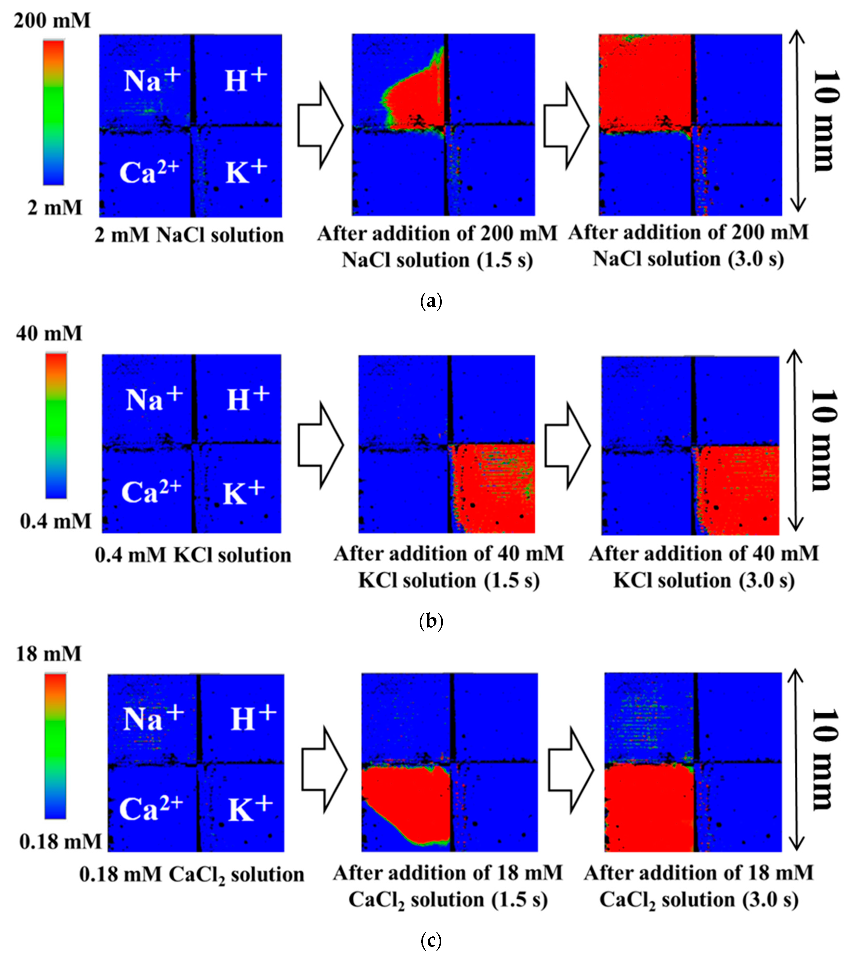 Sensors 19 01582 g006