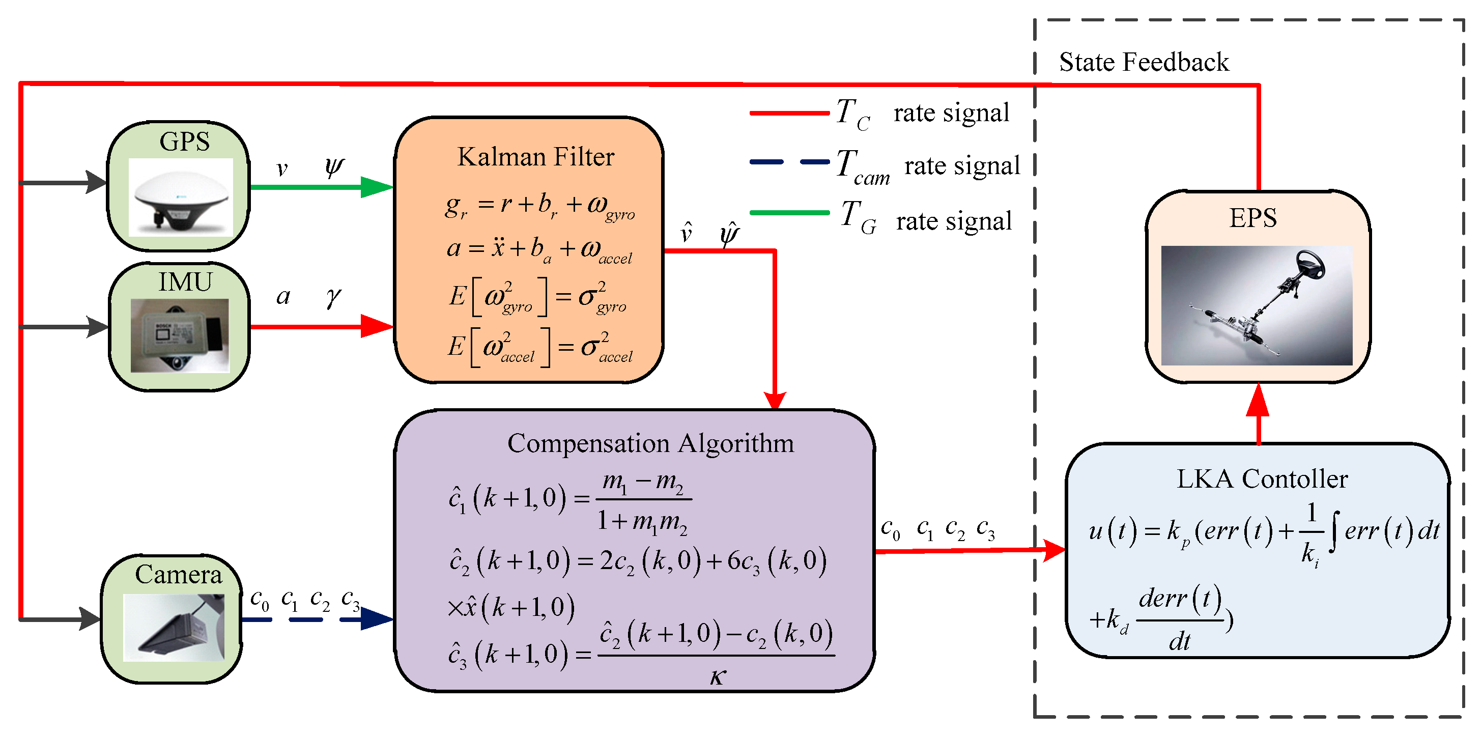 Sensors 19 01584 g003