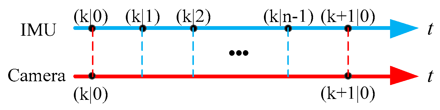 Sensors 19 01584 g004