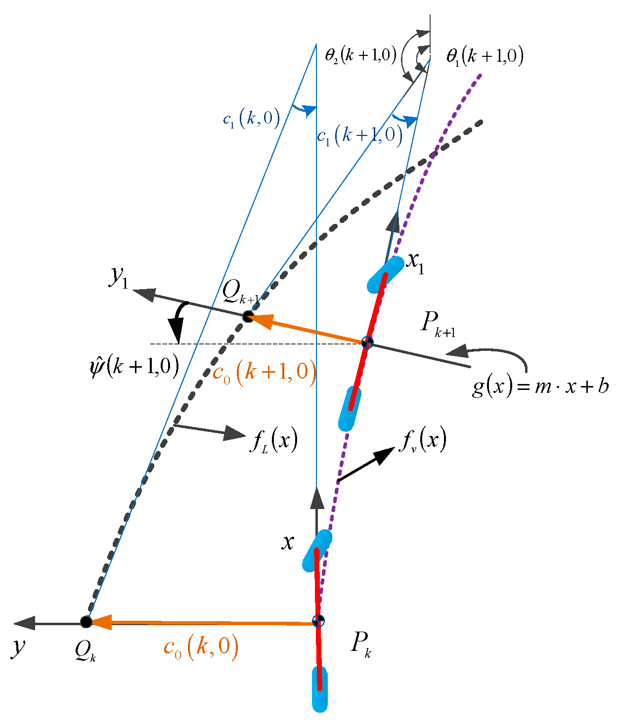 Sensors 19 01584 g005