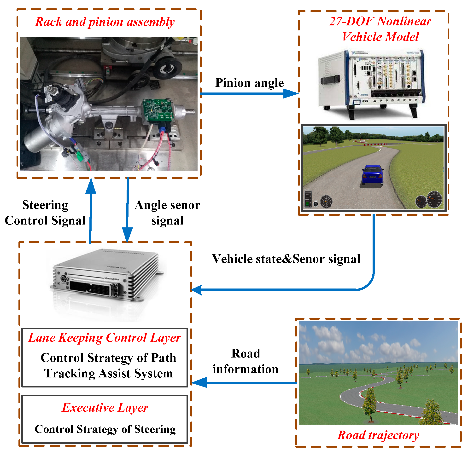 Sensors 19 01584 g007