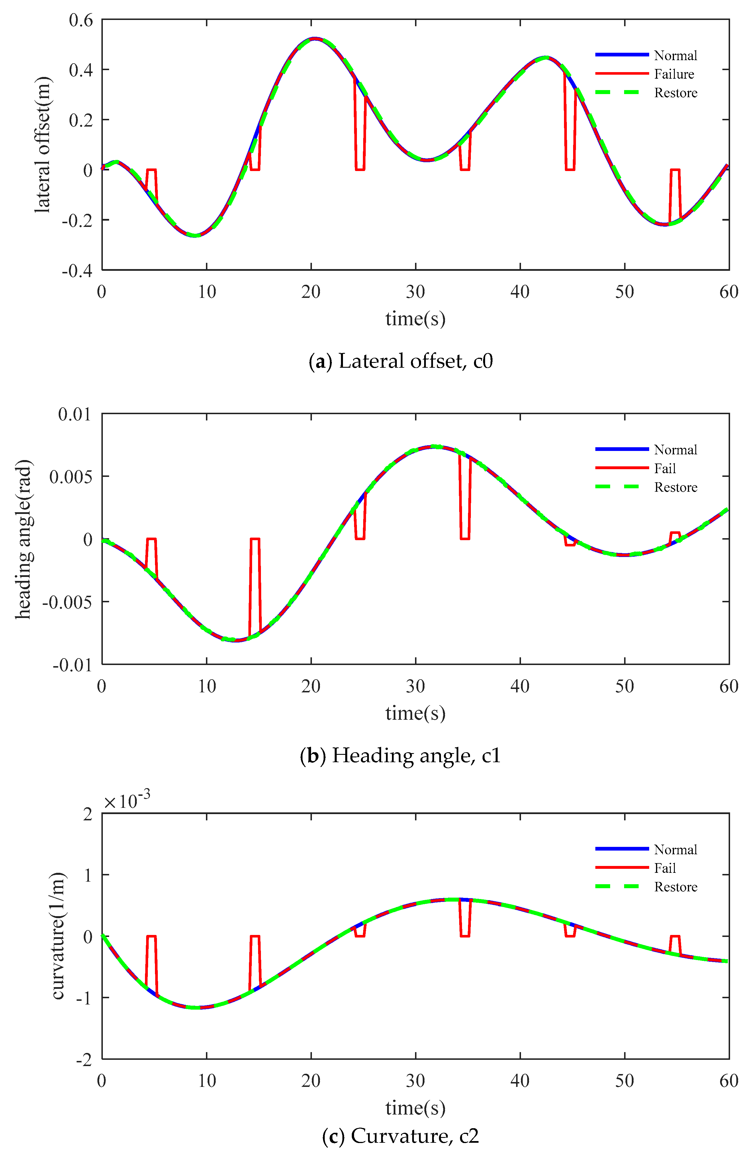 Sensors 19 01584 g008a