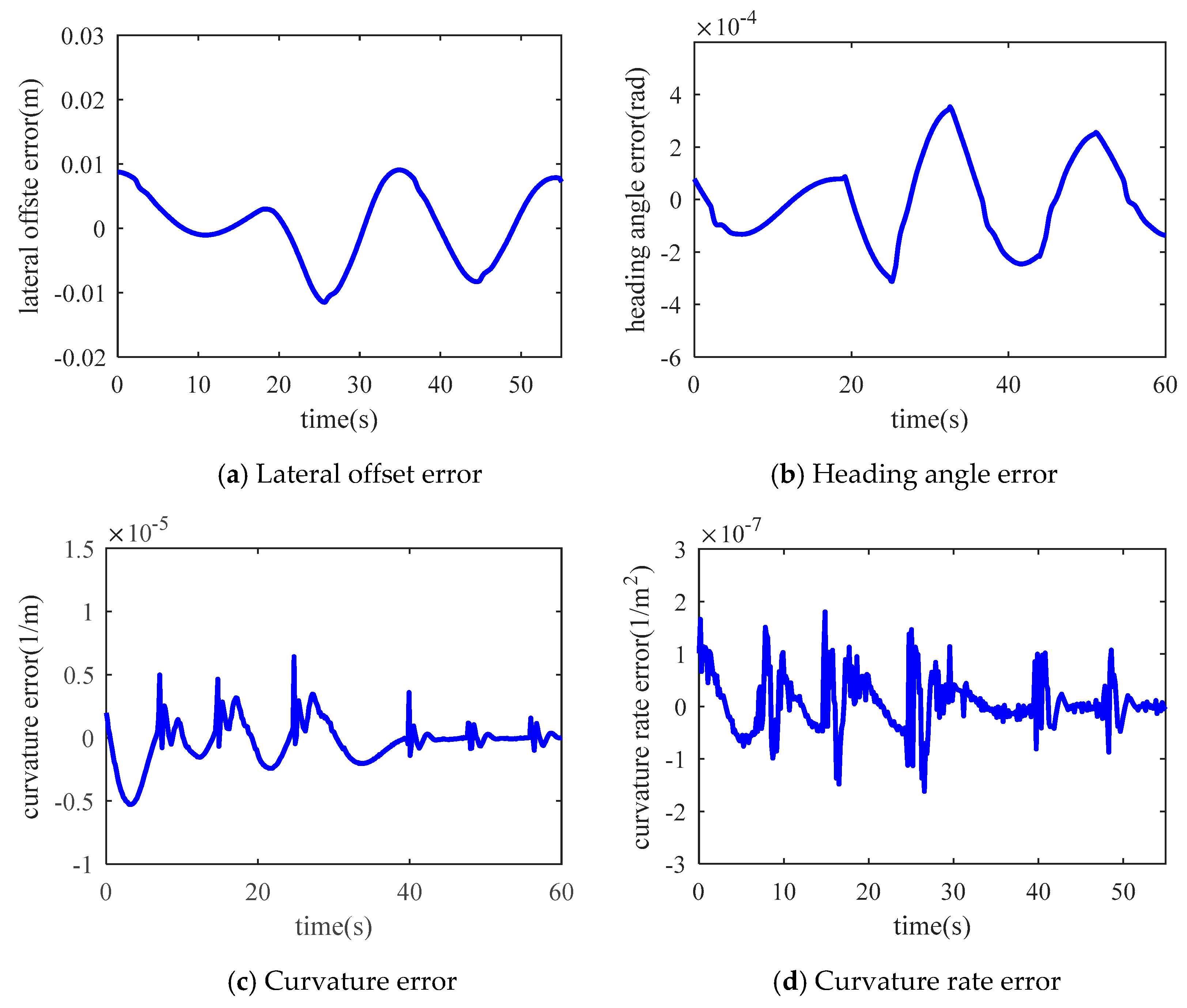 Sensors 19 01584 g009