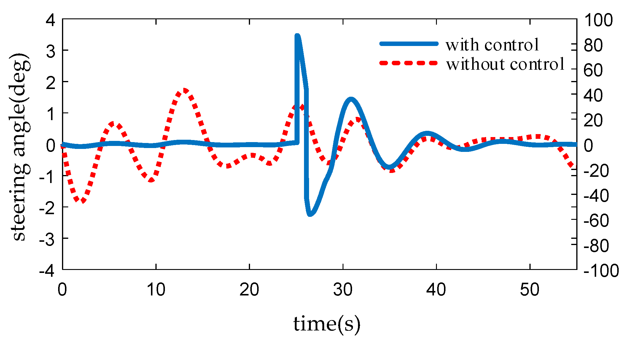Sensors 19 01584 g010