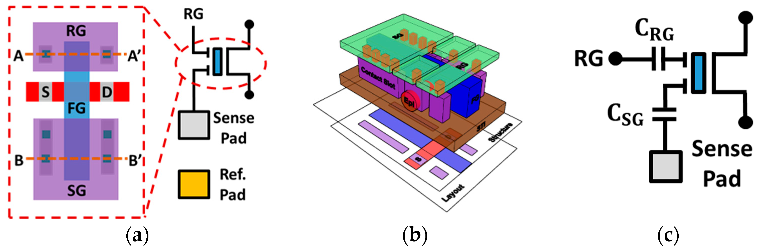 Sensors 19 01585 g001 Sensors 19 01585 g001