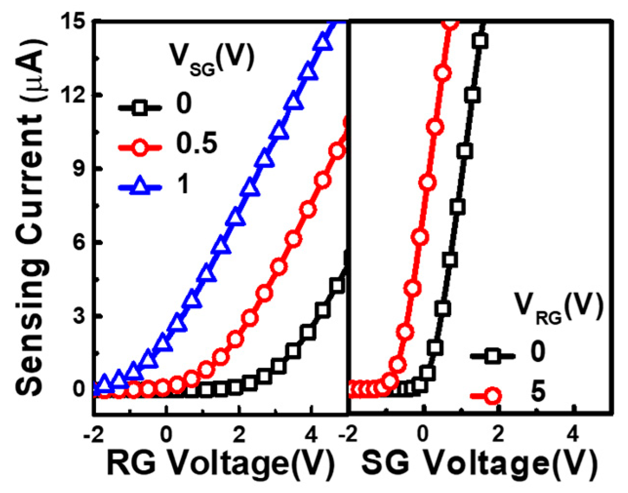 Sensors 19 01585 g003 Sensors 19 01585 g003