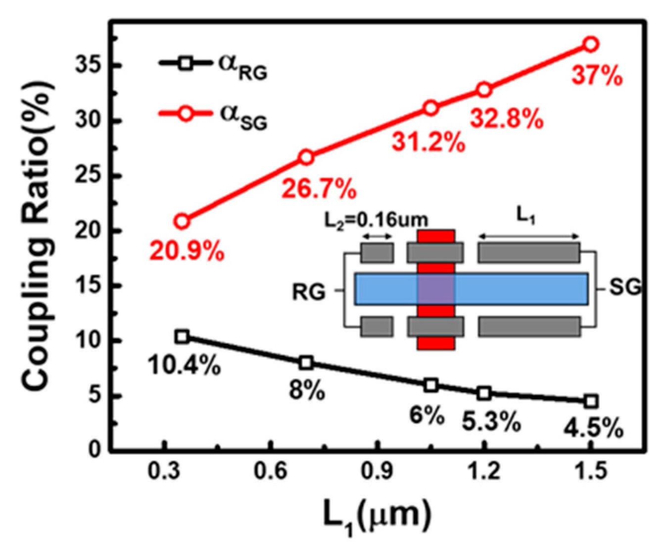 Sensors 19 01585 g004 Sensors 19 01585 g004