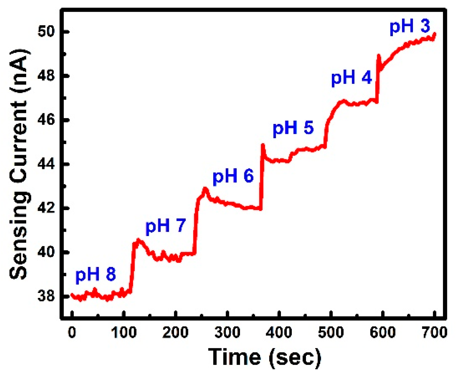 Sensors 19 01585 g006 Sensors 19 01585 g006
